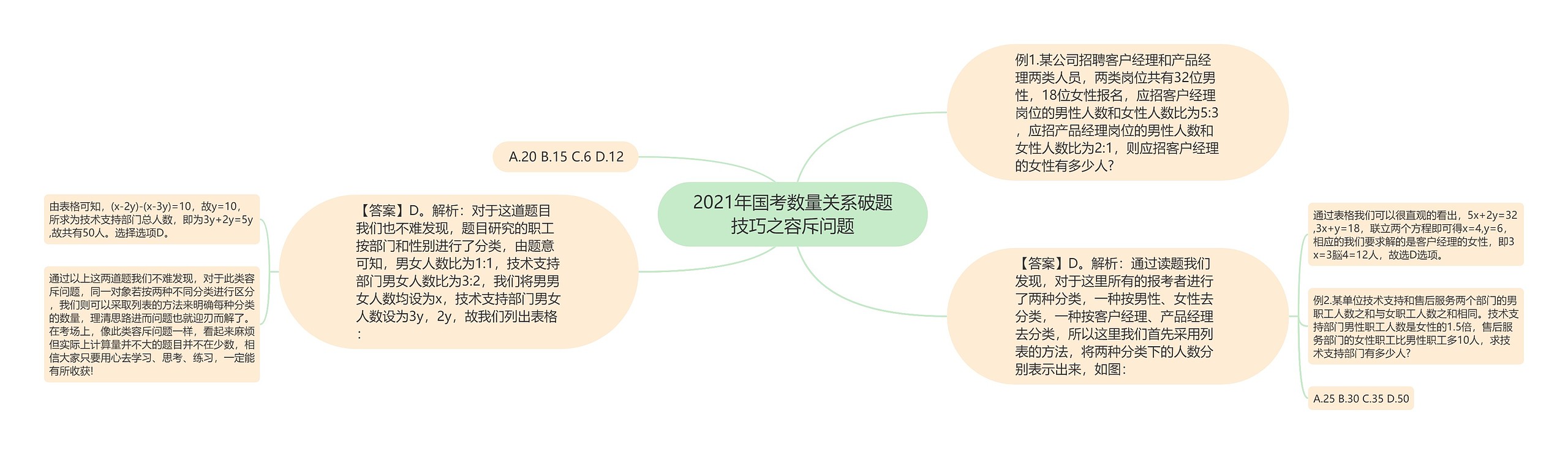 2021年国考数量关系破题技巧之容斥问题