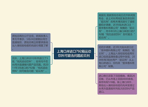 上海口岸进口792箱运动饮料可能含问题起云剂