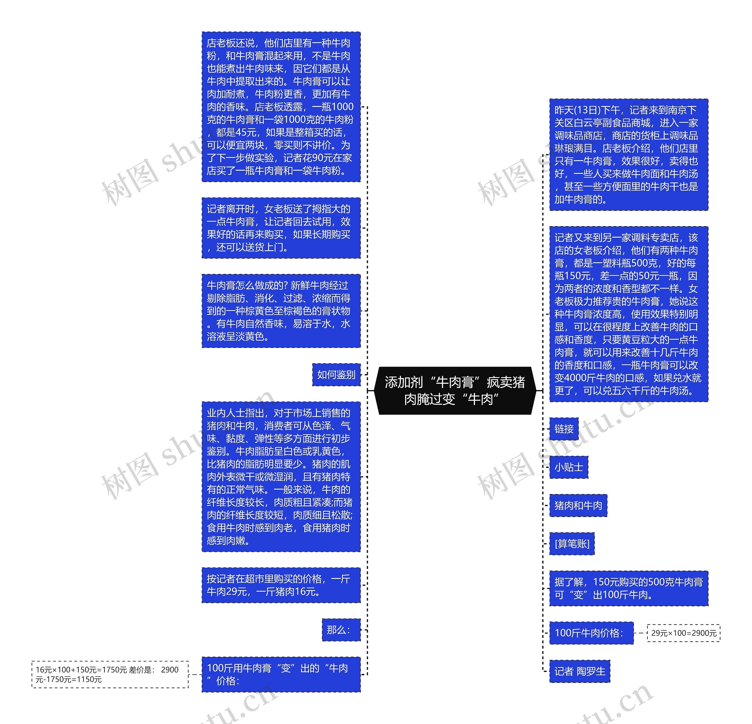 添加剂“牛肉膏”疯卖猪肉腌过变“牛肉”思维导图