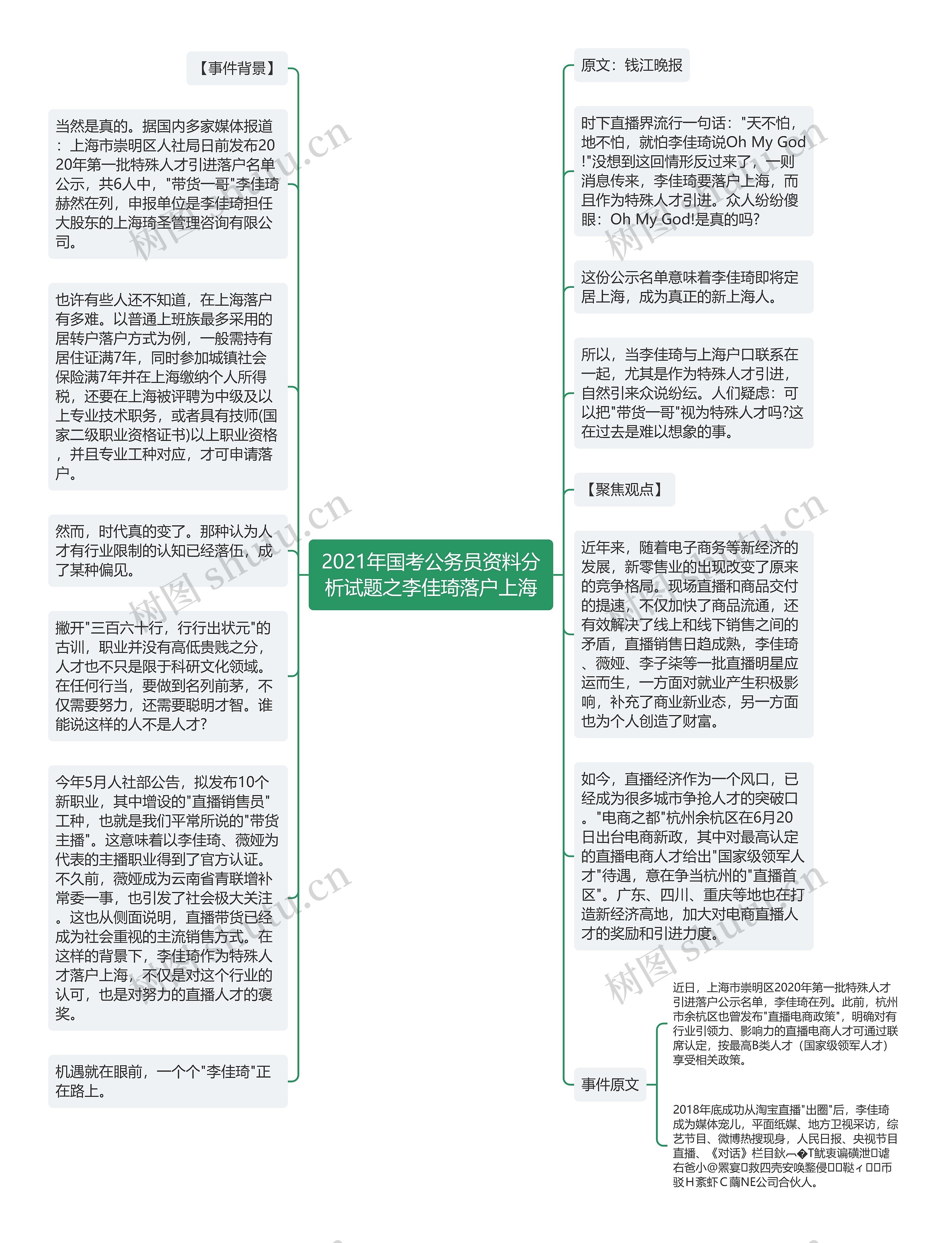 2021年国考公务员资料分析试题之李佳琦落户上海思维导图