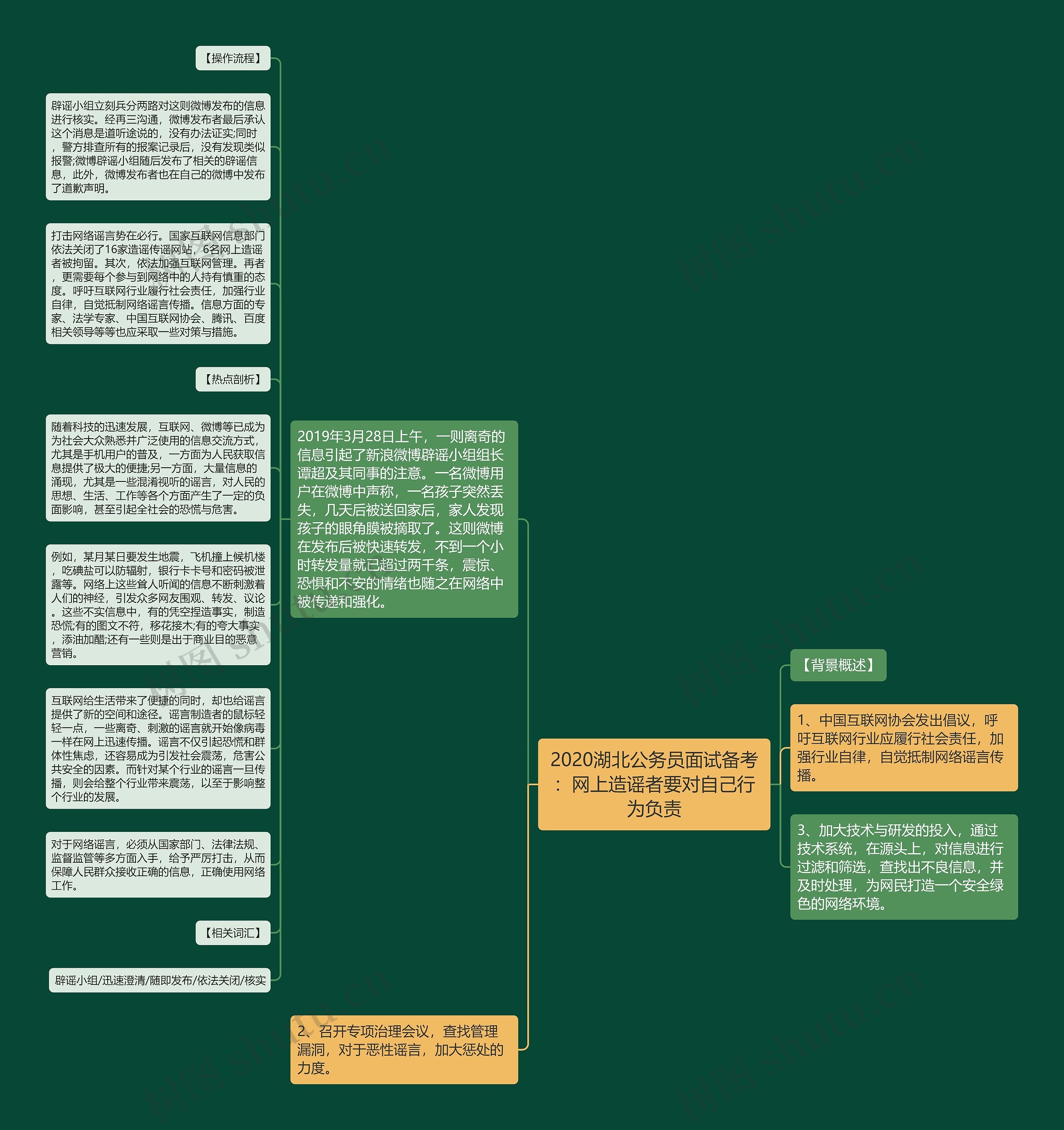 2020湖北公务员面试备考：网上造谣者要对自己行为负责