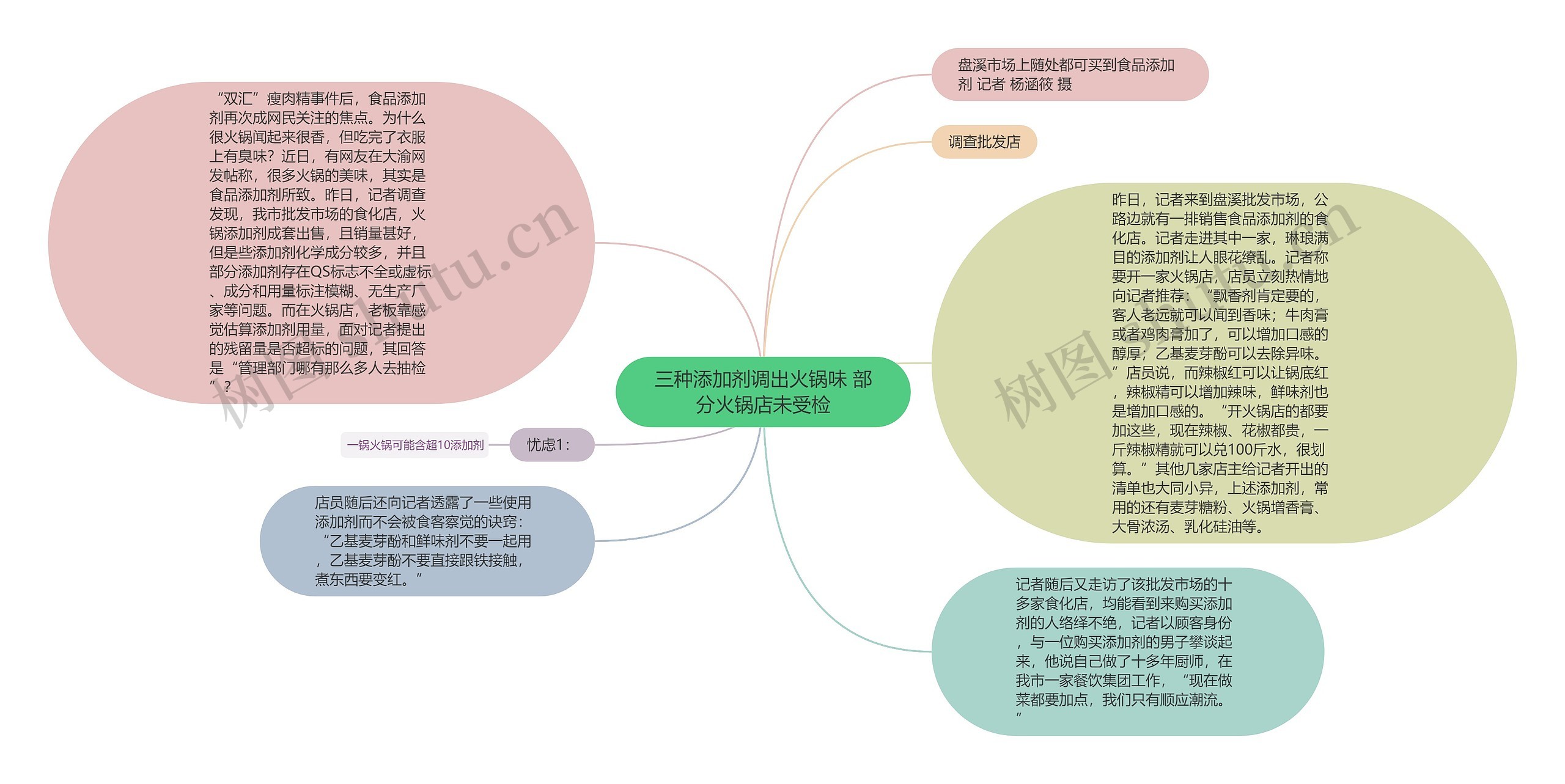 三种添加剂调出火锅味 部分火锅店未受检思维导图