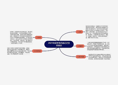 2021年国考常识速记之自然常识