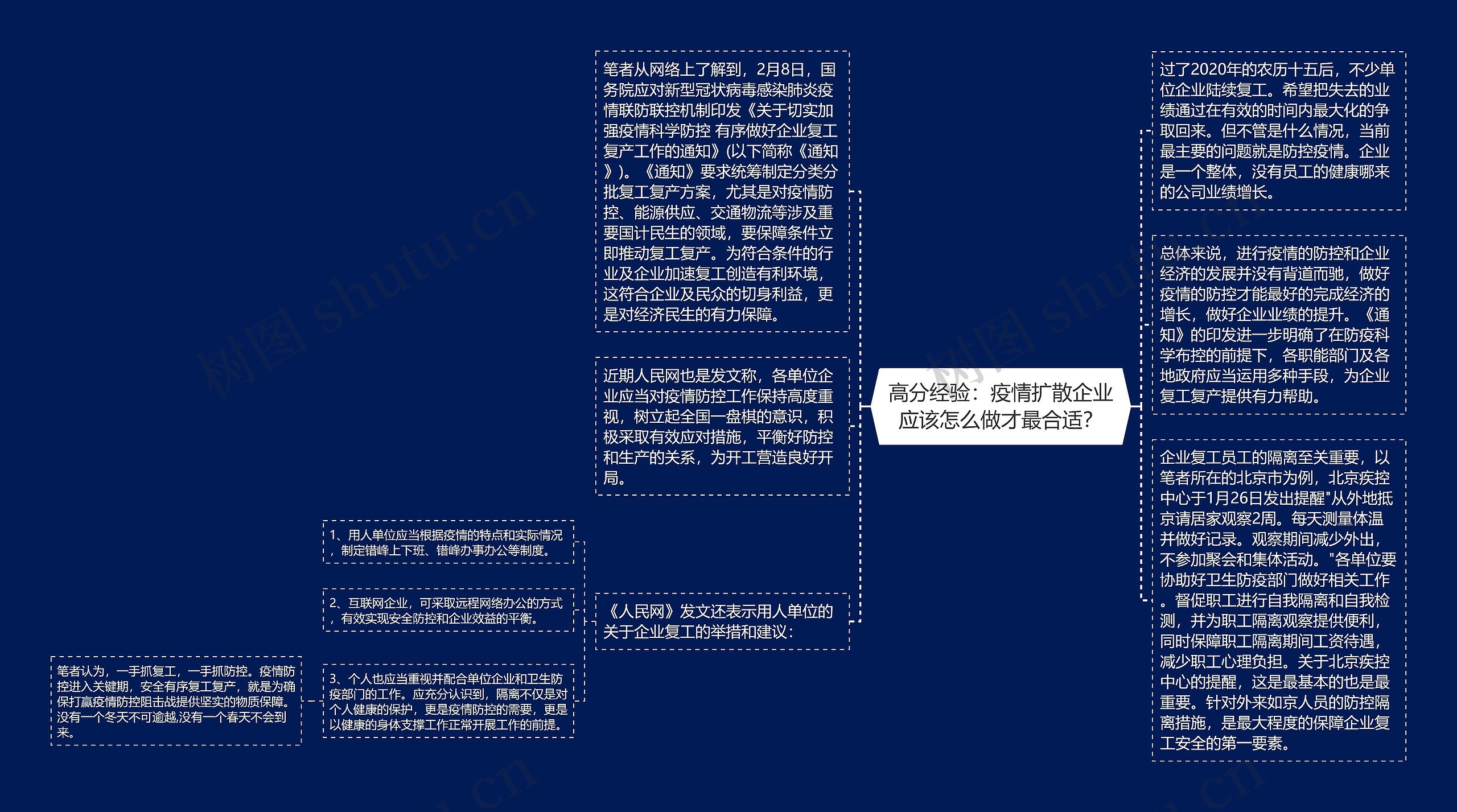 高分经验：疫情扩散企业应该怎么做才最合适？