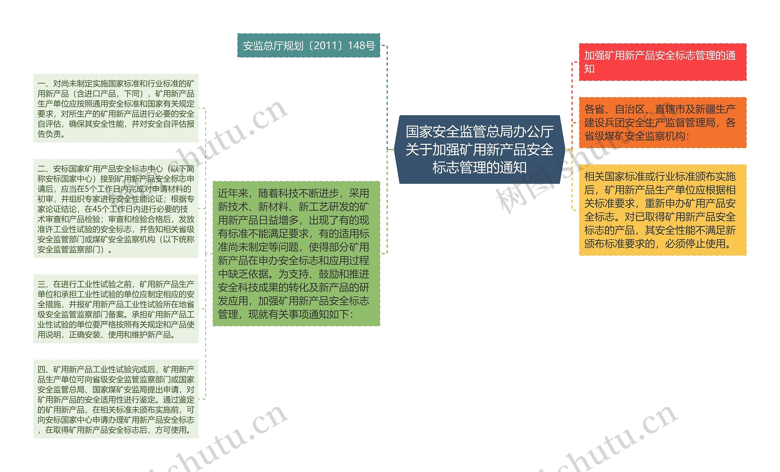 国家安全监管总局办公厅关于加强矿用新产品安全标志管理的通知