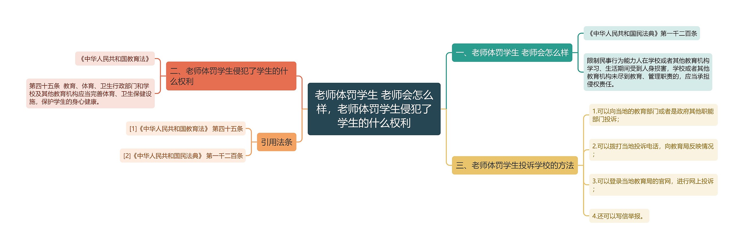 老师体罚学生 老师会怎么样，老师体罚学生侵犯了学生的什么权利