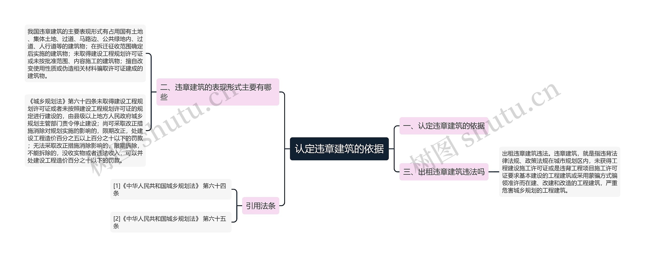 认定违章建筑的依据