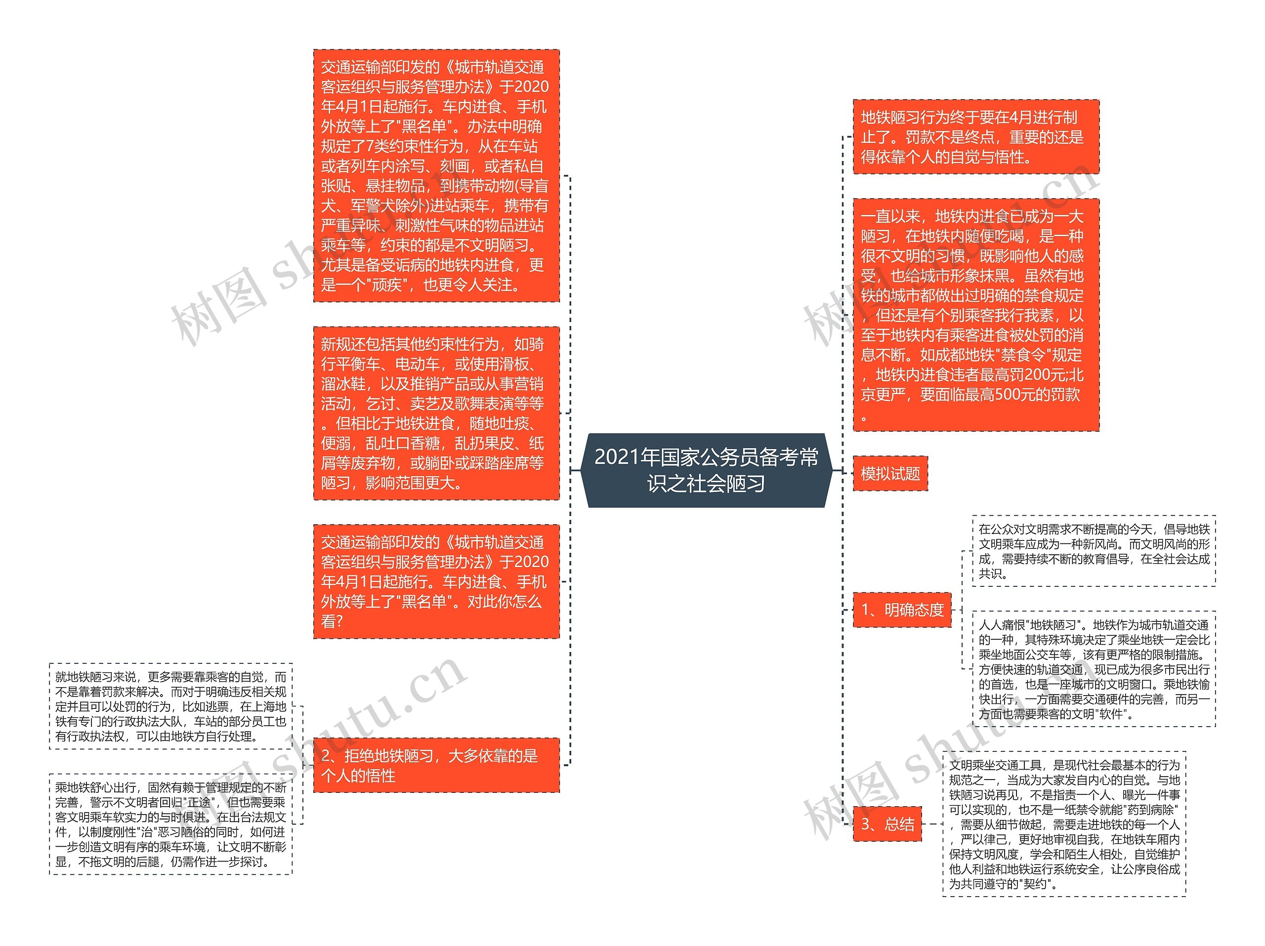 2021年国家公务员备考常识之社会陋习思维导图