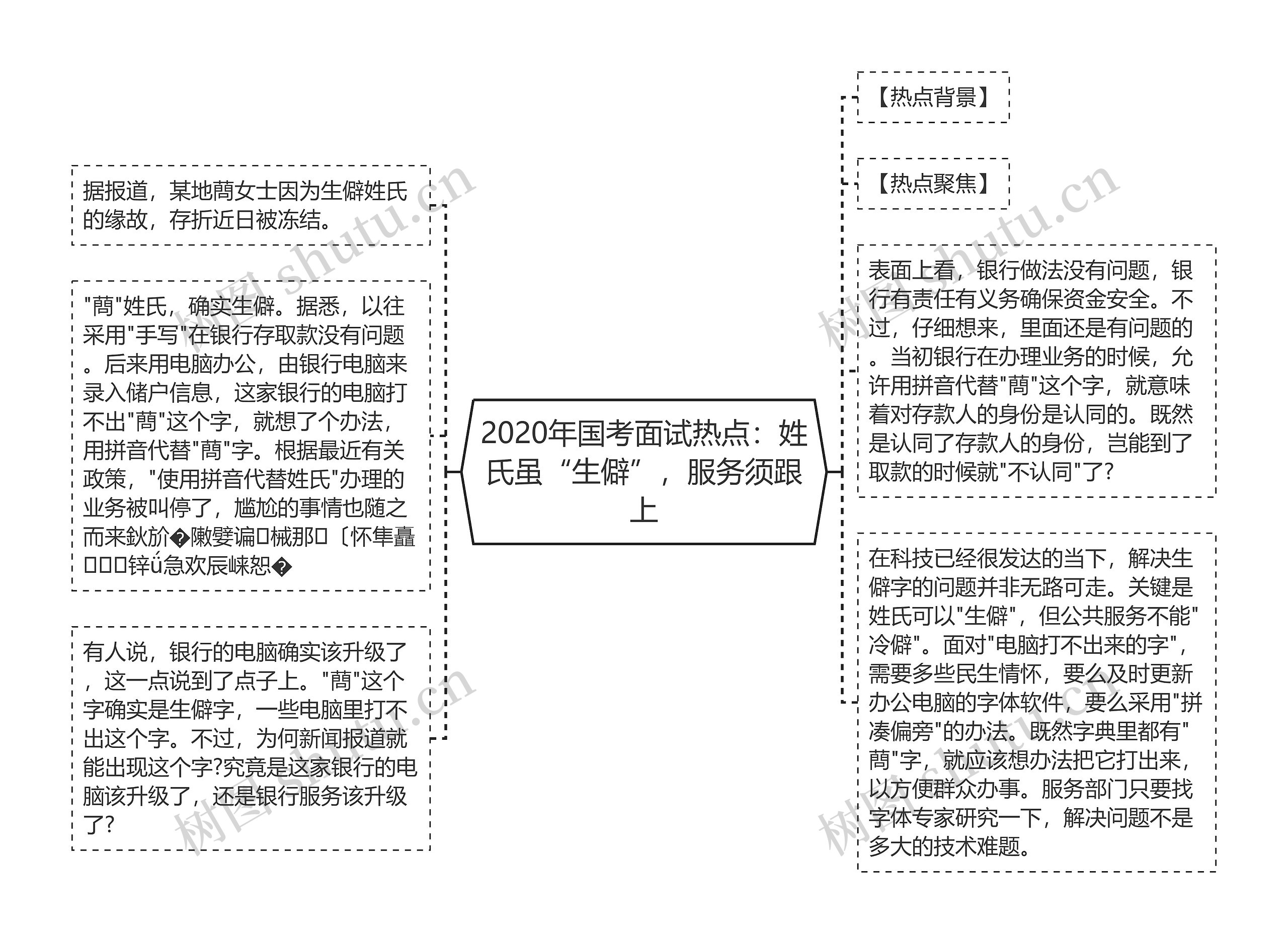 2020年国考面试热点：姓氏虽“生僻”，服务须跟上思维导图