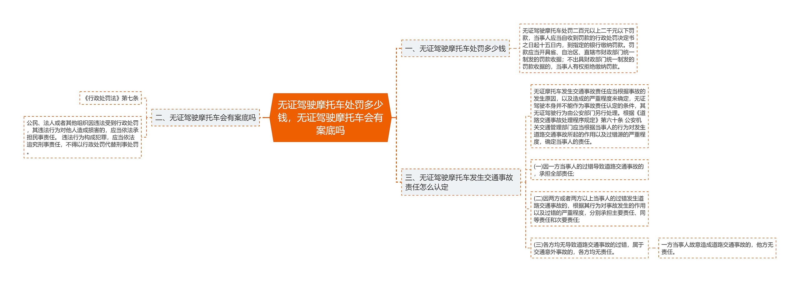 无证驾驶摩托车处罚多少钱，无证驾驶摩托车会有案底吗