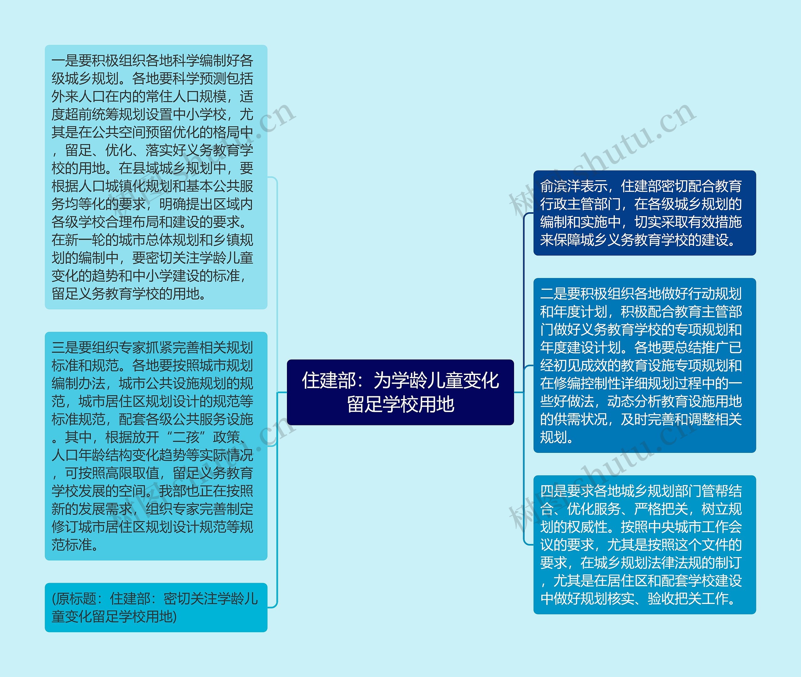 住建部：为学龄儿童变化留足学校用地思维导图