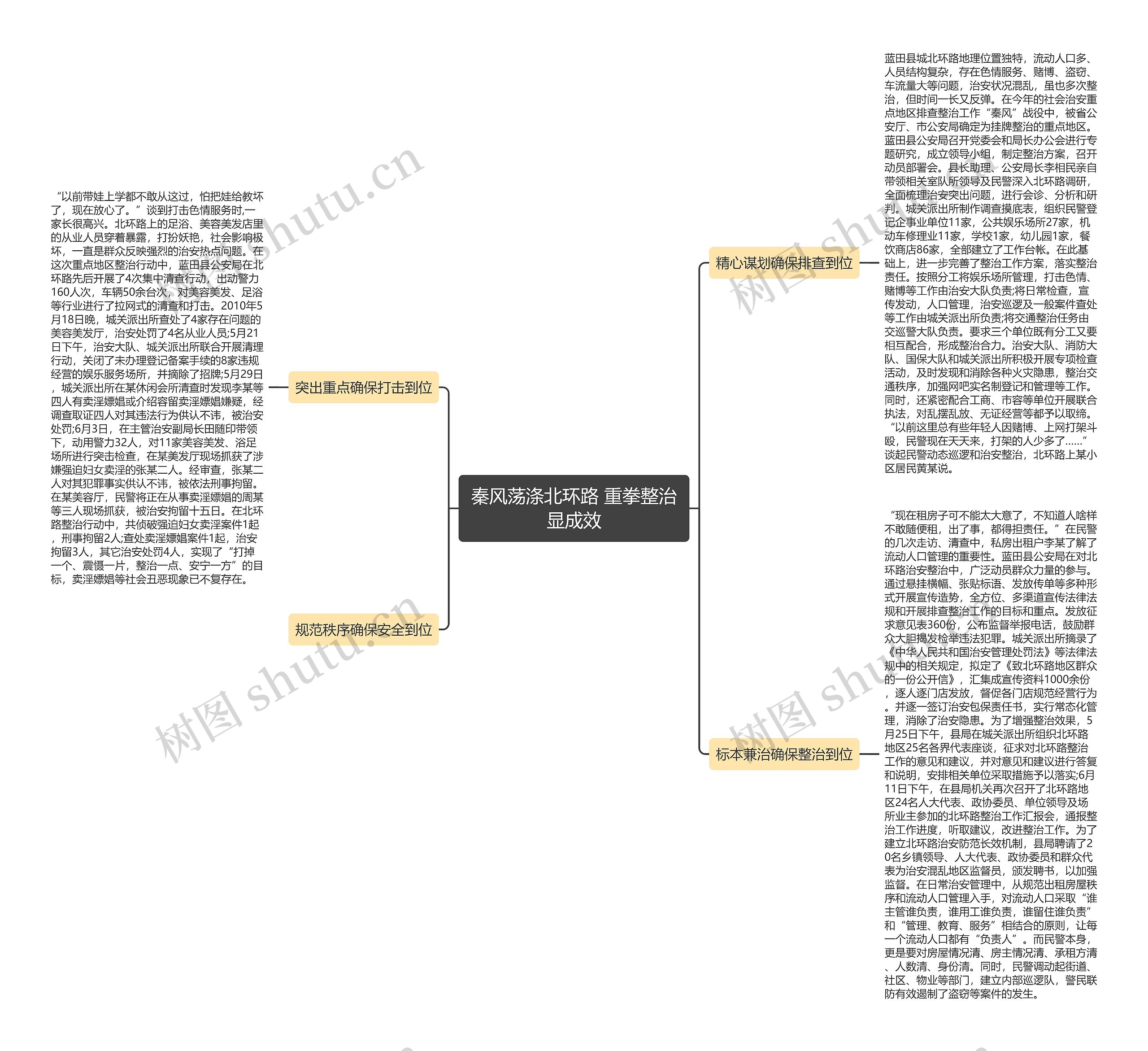 秦风荡涤北环路 重拳整治显成效 秦风荡涤北环路 重拳整治显成效