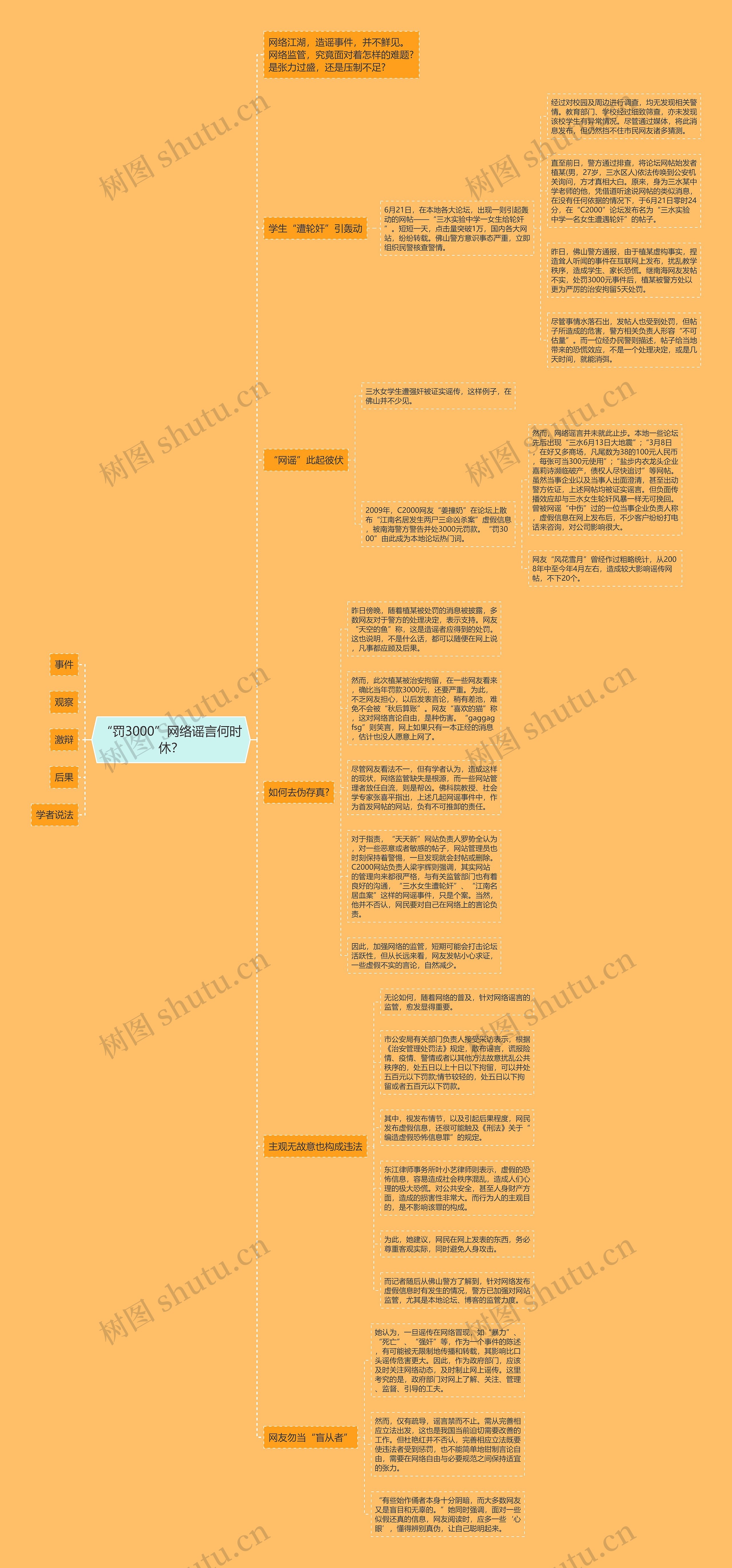 “罚3000”网络谣言何时休? “罚3000”网络谣言何时休?