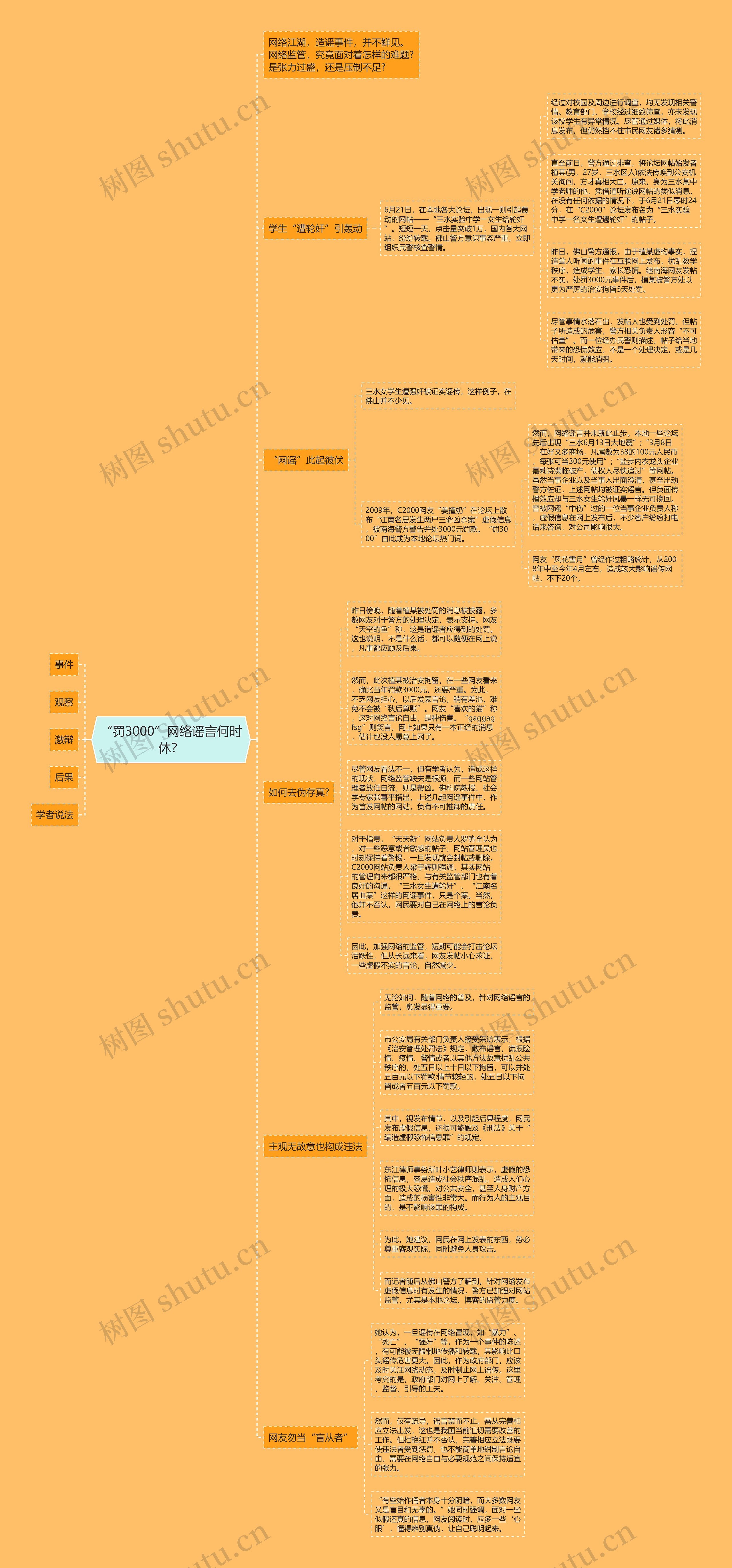“罚3000”网络谣言何时休？思维导图