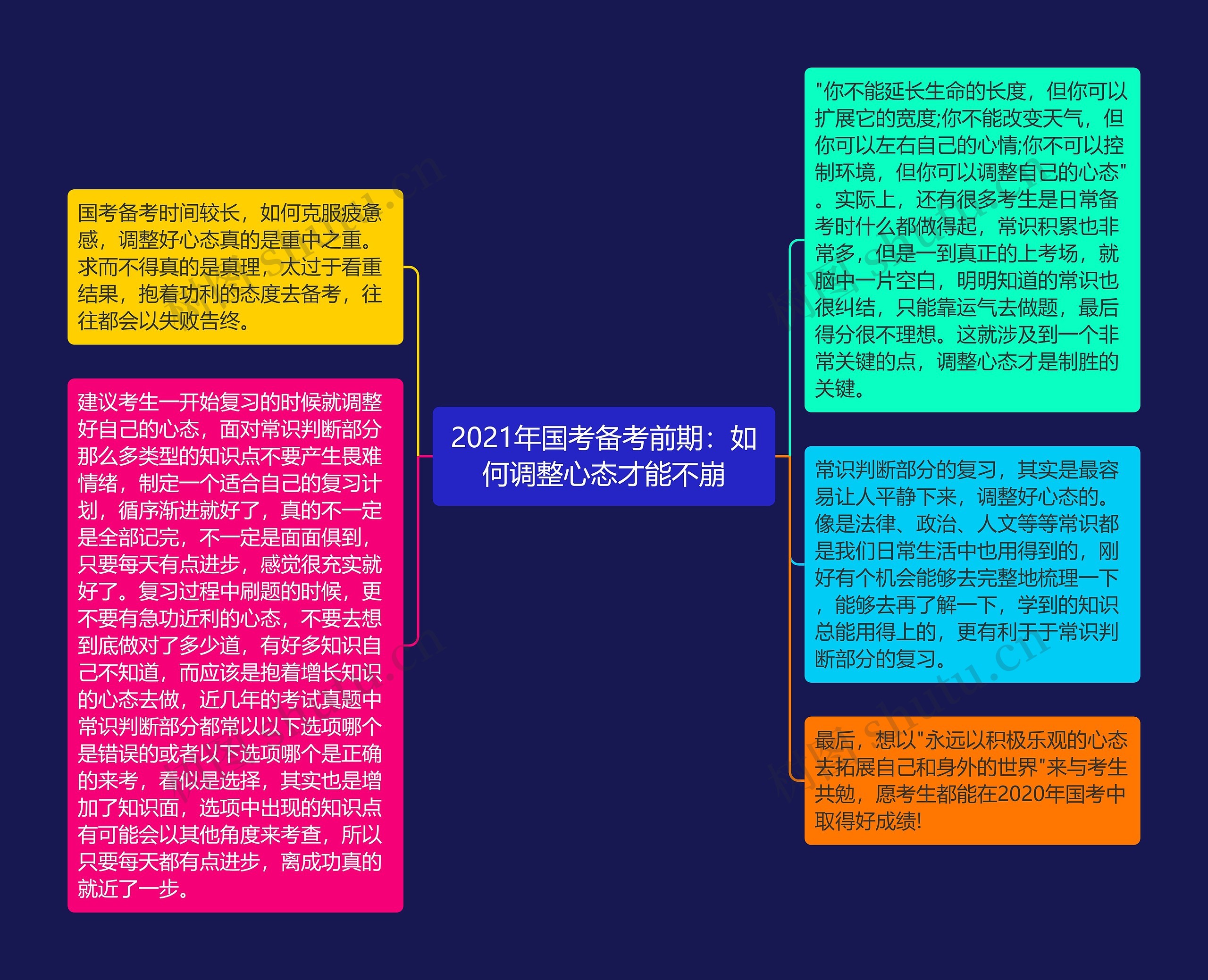 2021年国考备考前期：如何调整心态才能不崩