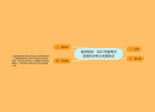 老师指导：2021年国考行测资料分析公式要熟记