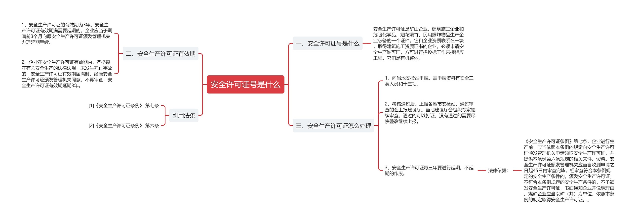 安全许可证号是什么