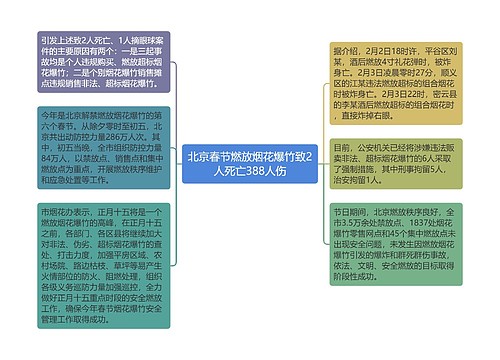 北京春节燃放烟花爆竹致2人死亡388人伤