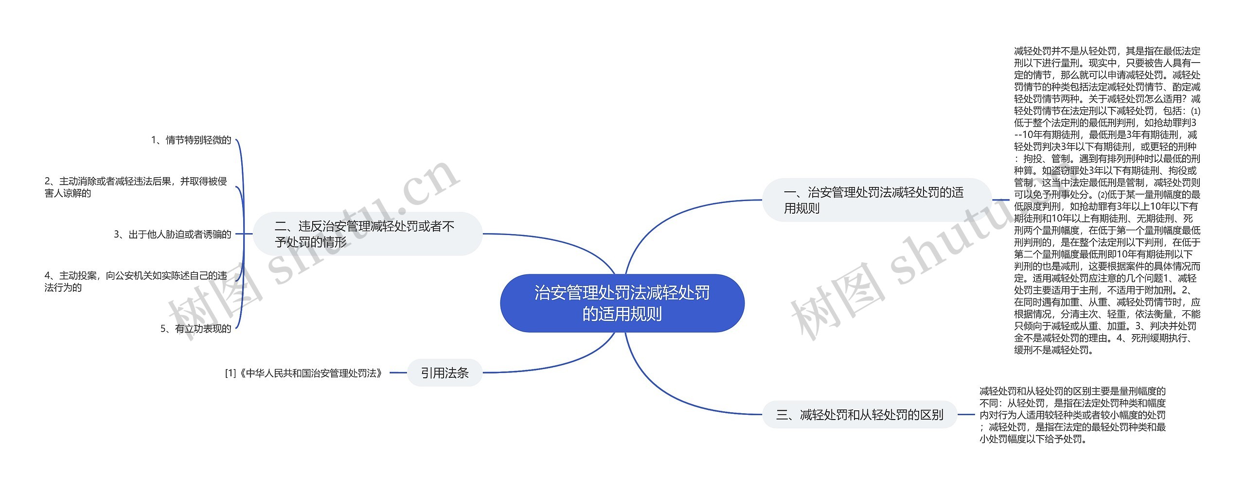 治安管理处罚法减轻处罚的适用规则思维导图