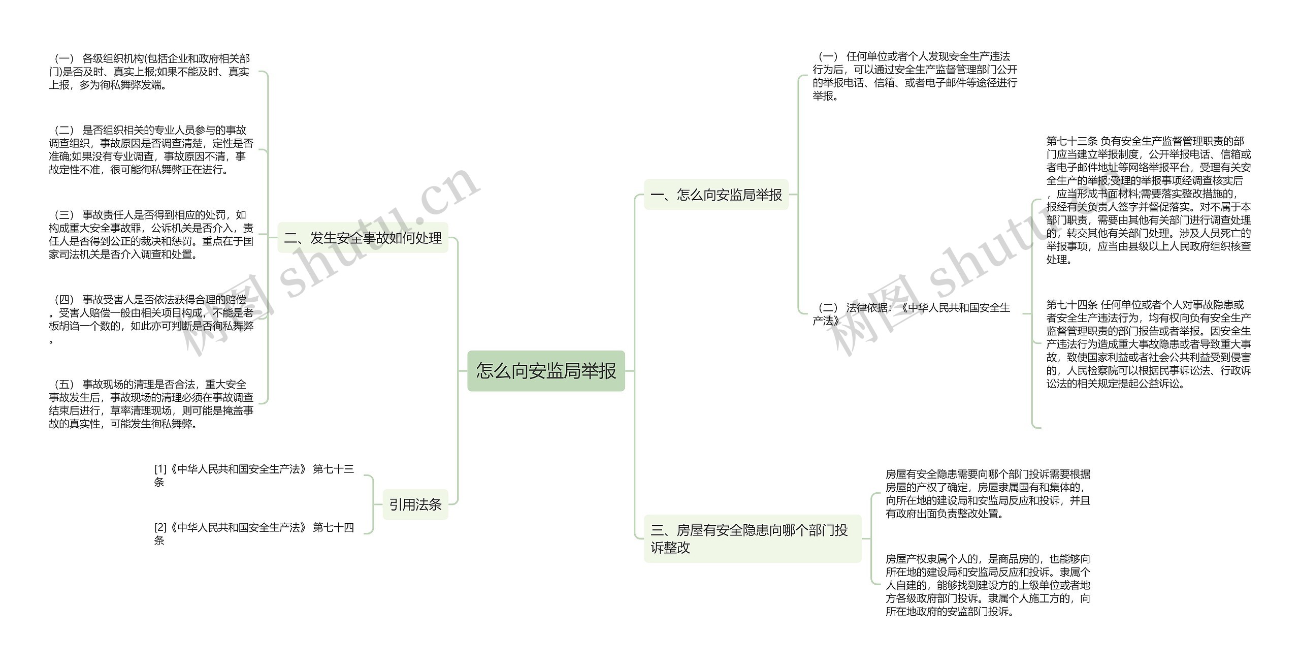 怎么向安监局举报思维导图