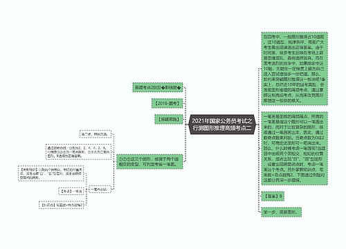 2021年国家公务员考试之行测图形推理高频考点二