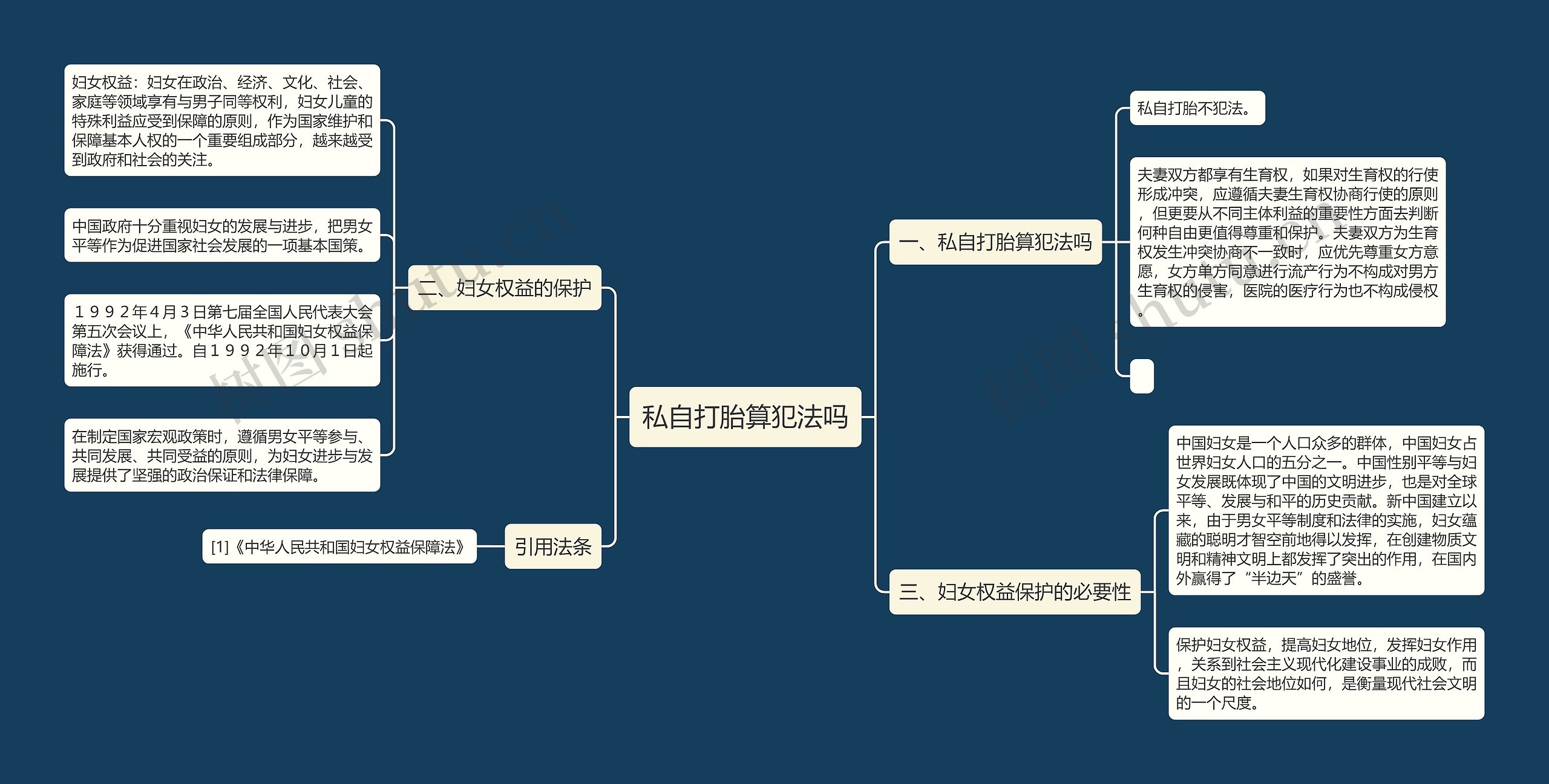 私自打胎算犯法吗思维导图