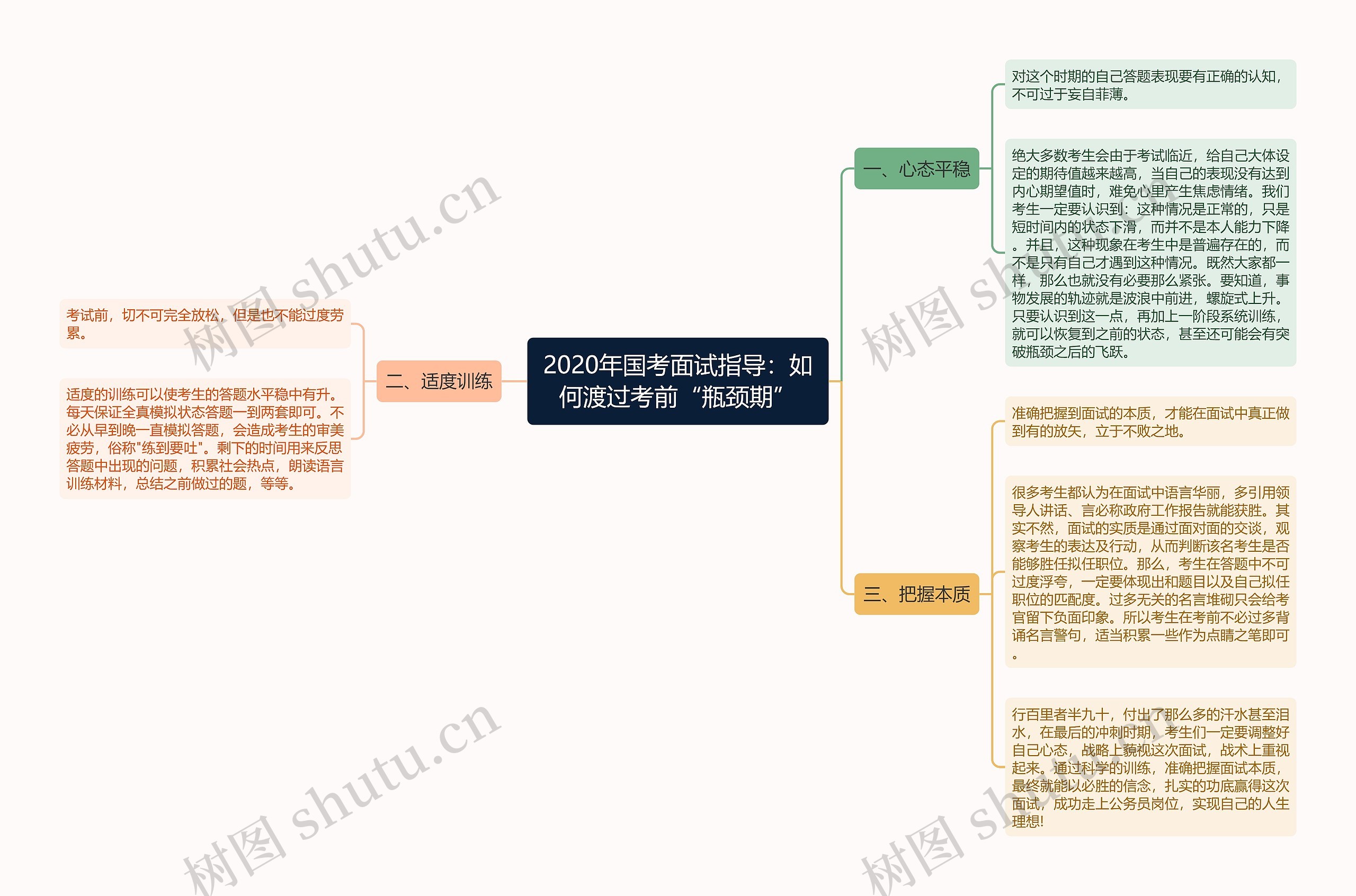 2020年国考面试指导：如何渡过考前“瓶颈期”思维导图