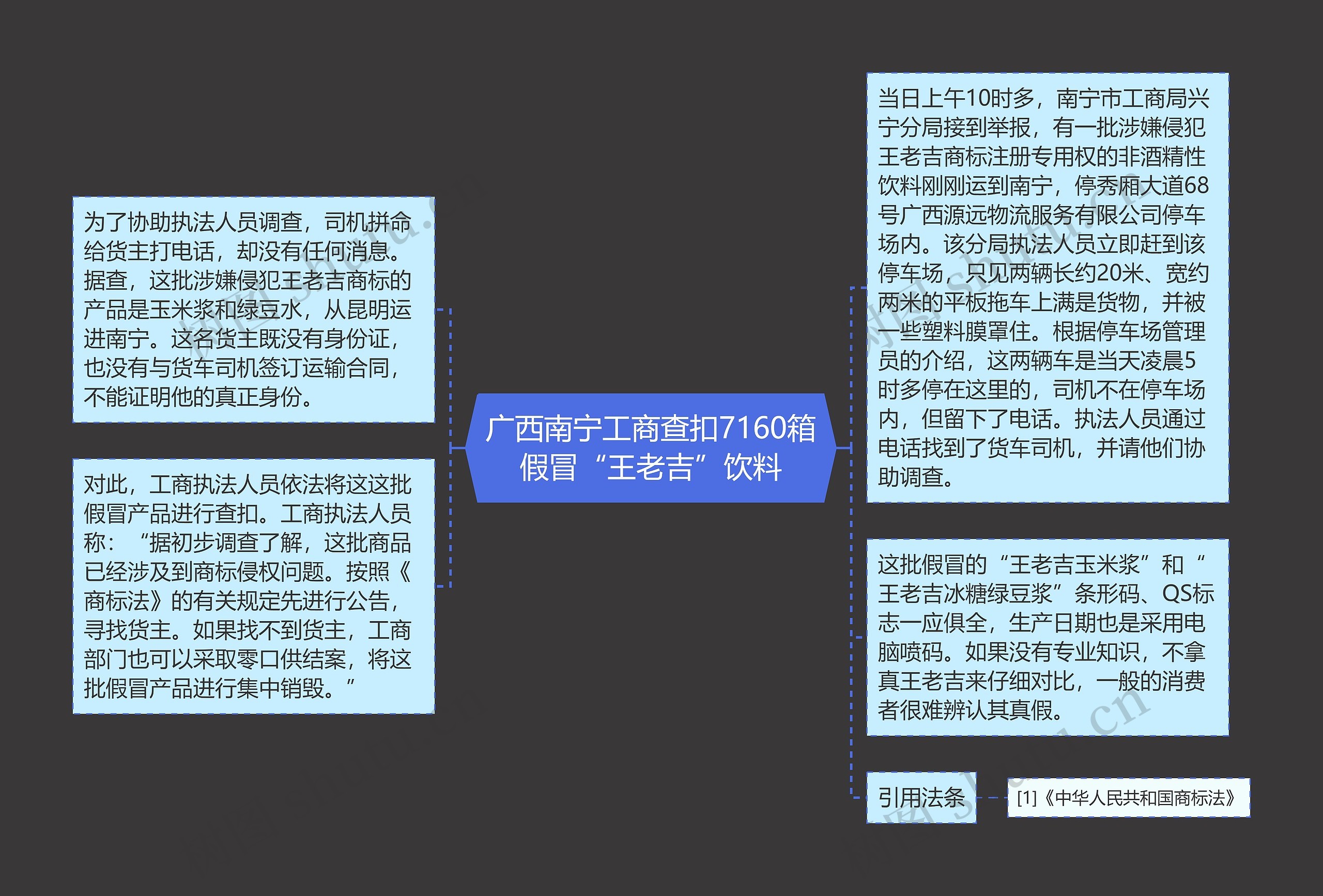 广西南宁工商查扣7160箱假冒“王老吉”饮料思维导图