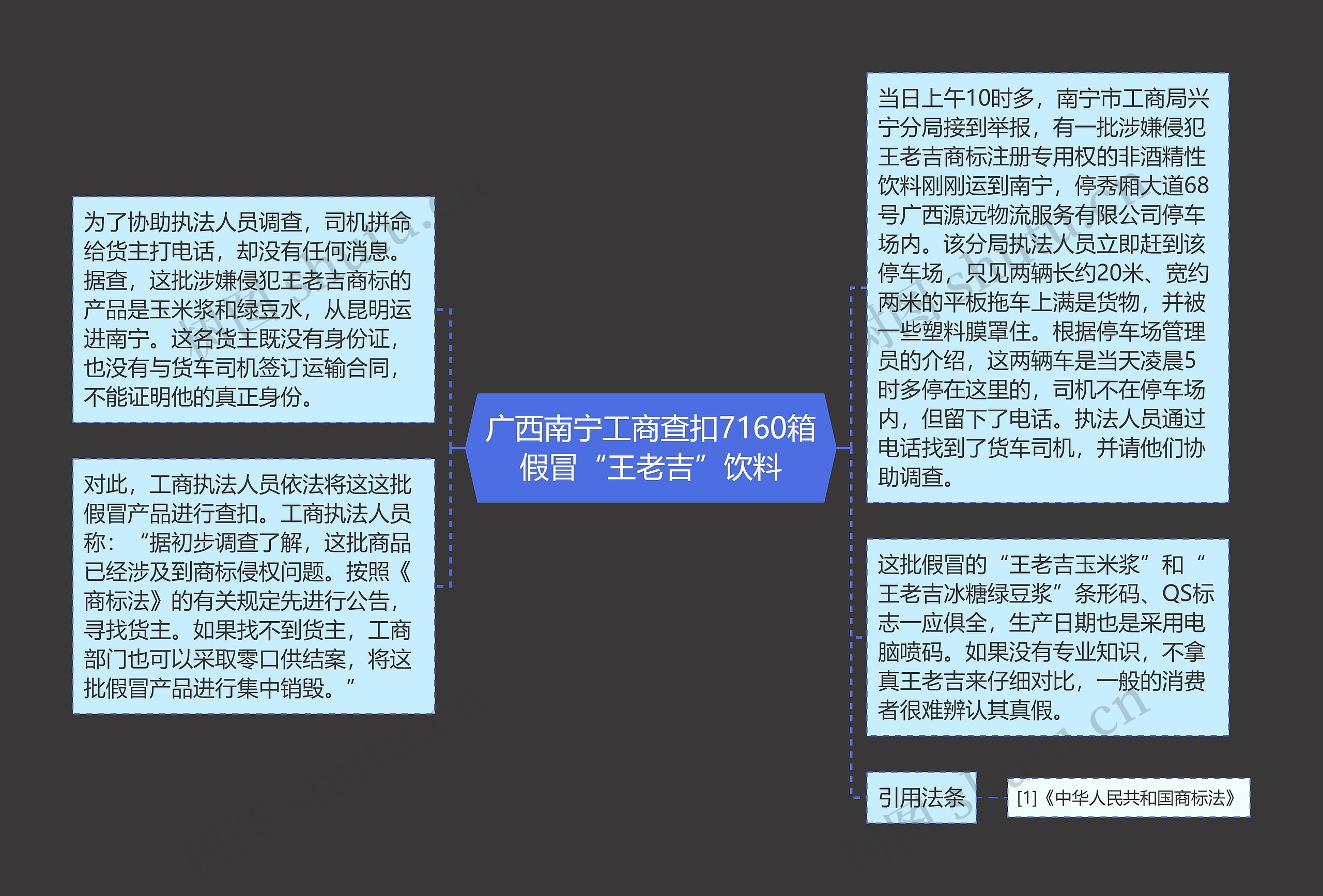 广西南宁工商查扣7160箱假冒“王老吉”饮料 广西南宁工商查扣7160箱假冒“王老吉”饮料