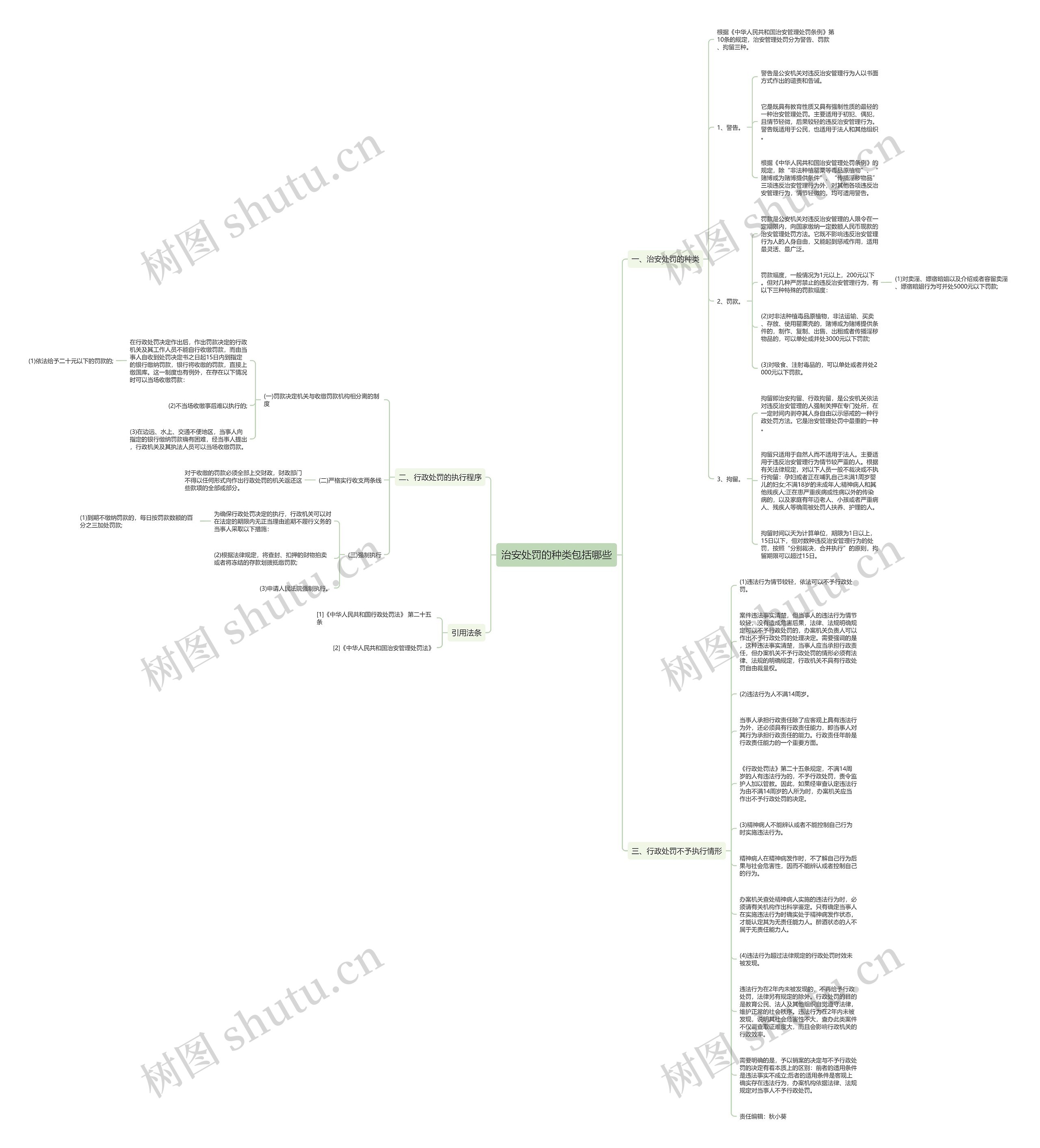 治安处罚的种类包括哪些思维导图