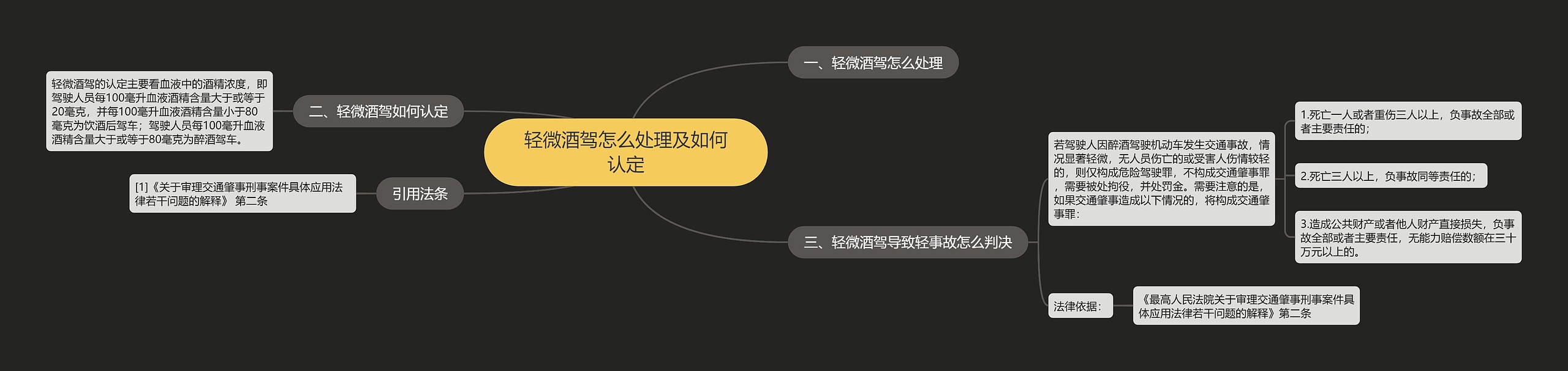 轻微酒驾怎么处理及如何认定思维导图