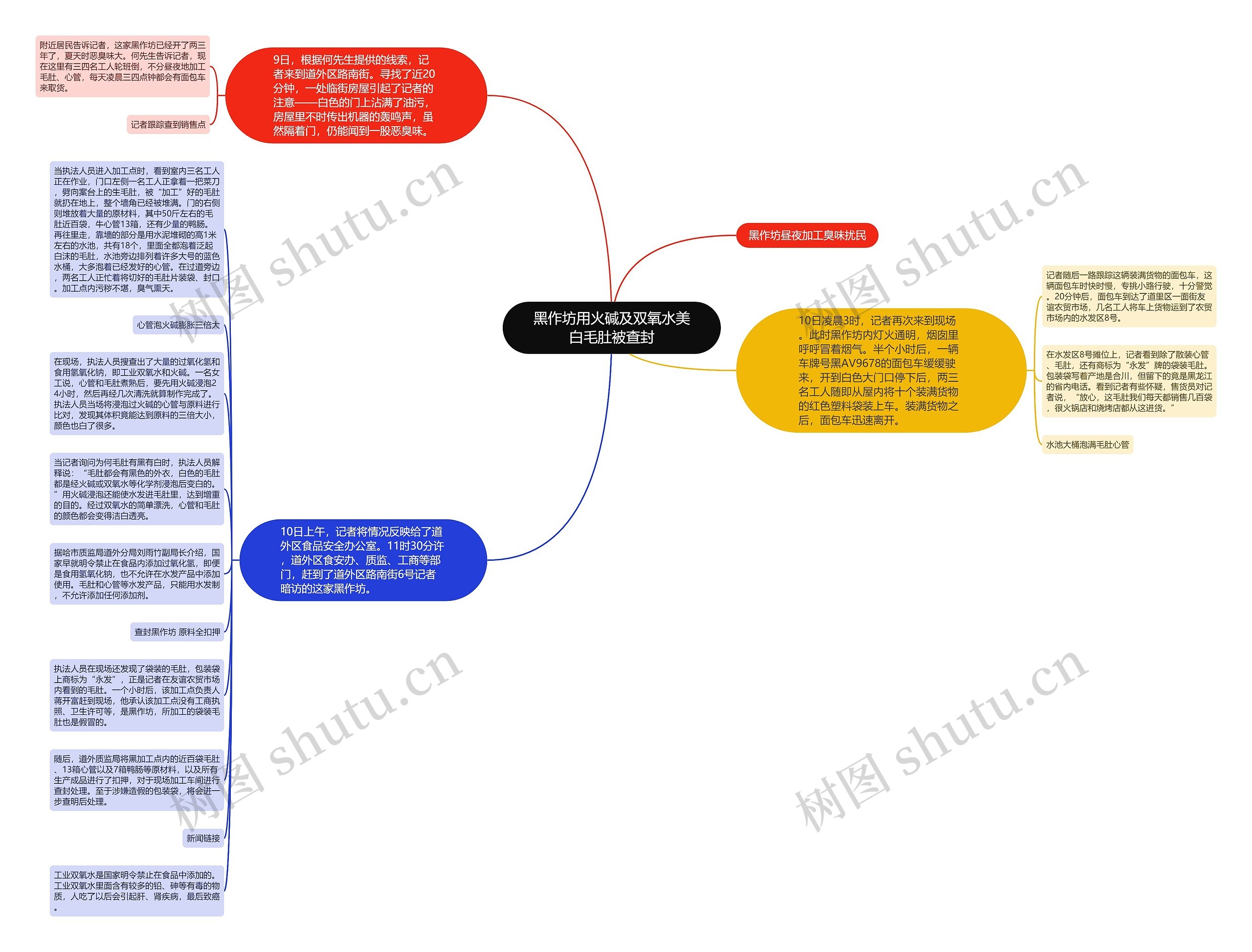 黑作坊用火碱及双氧水美白毛肚被查封思维导图