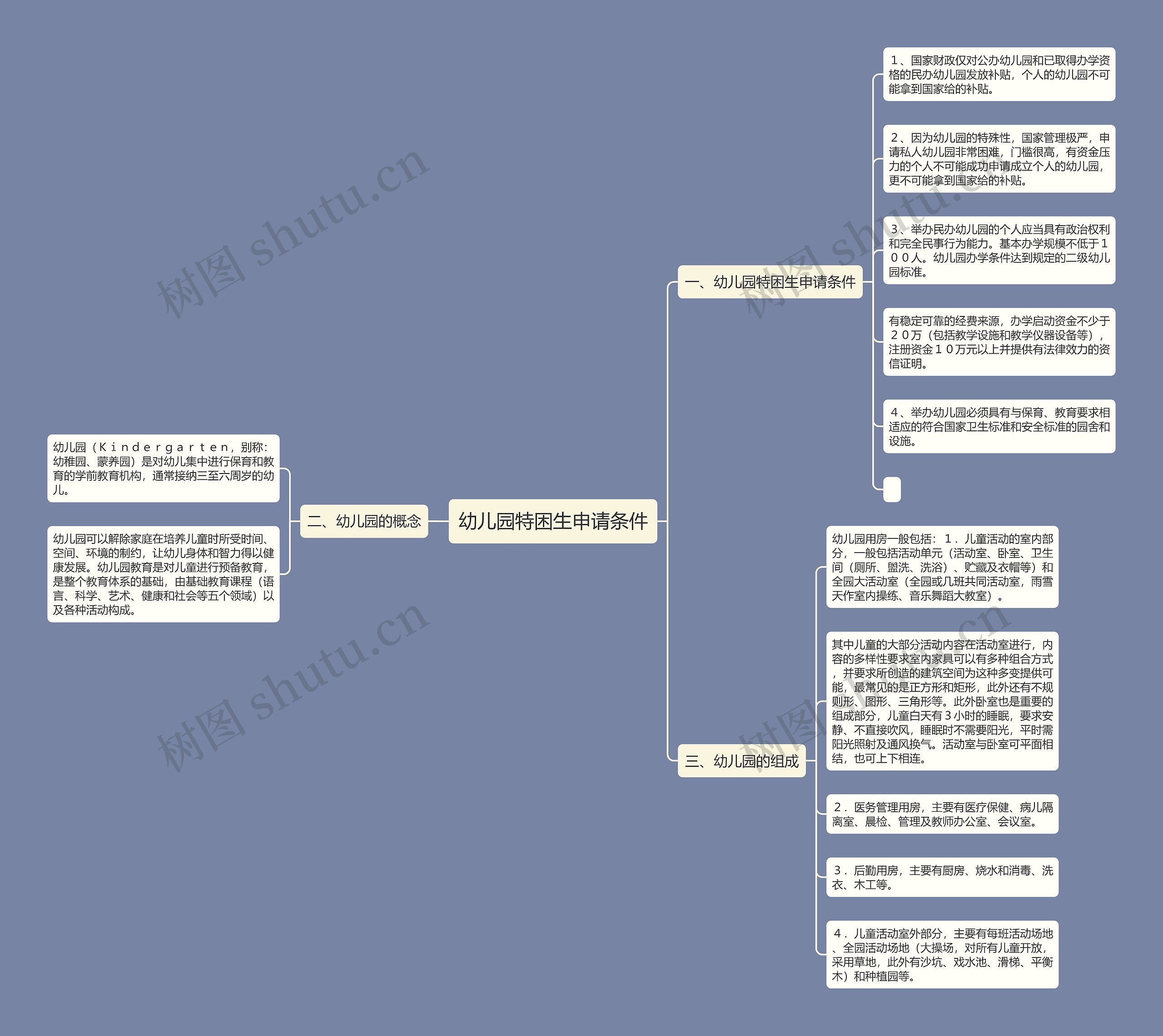 幼儿园特困生申请条件思维导图