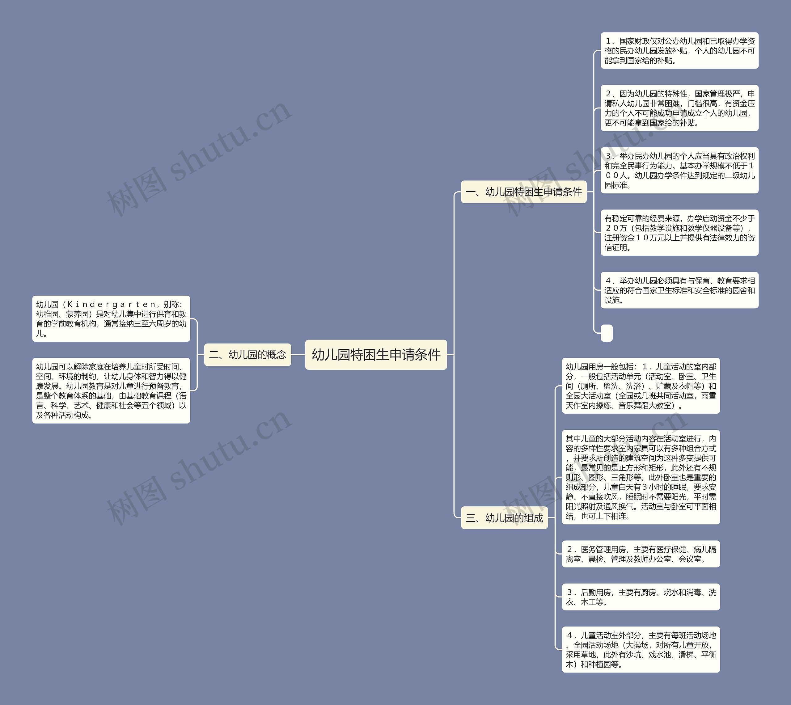 幼儿园特困生申请条件 幼儿园特困生申请条件
