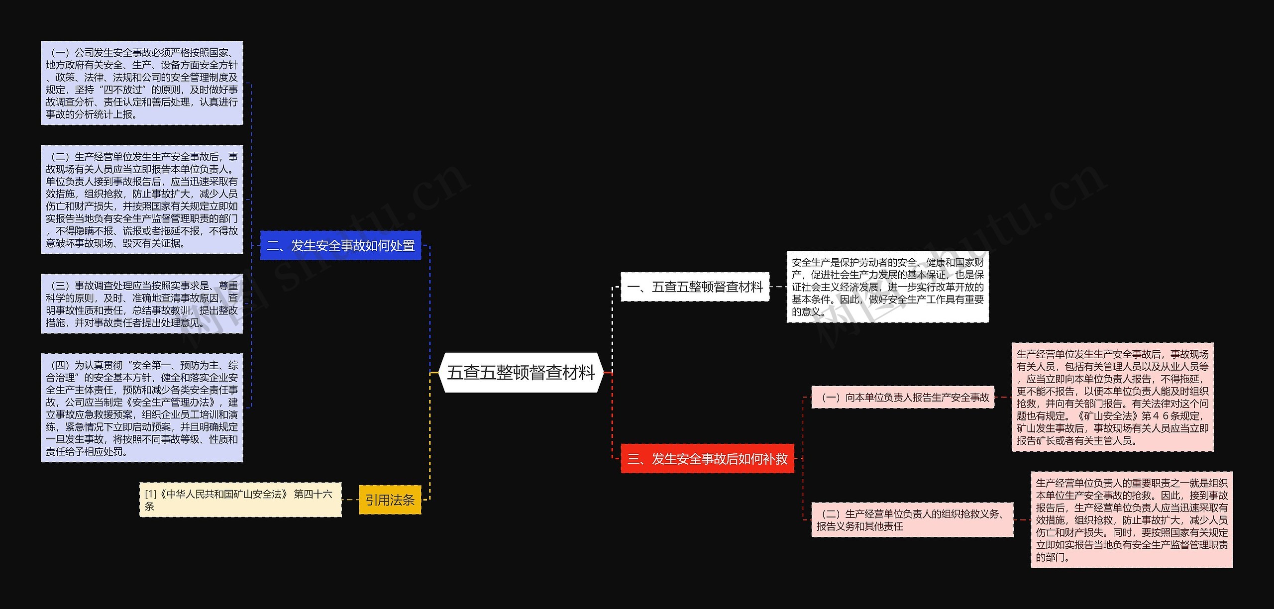 五查五整顿督查材料思维导图