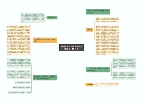 中华人民共和国食品安全法释义：第45条