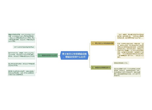 博士被岳父举报嫖娼成瘾，嫖娼会受到什么处罚