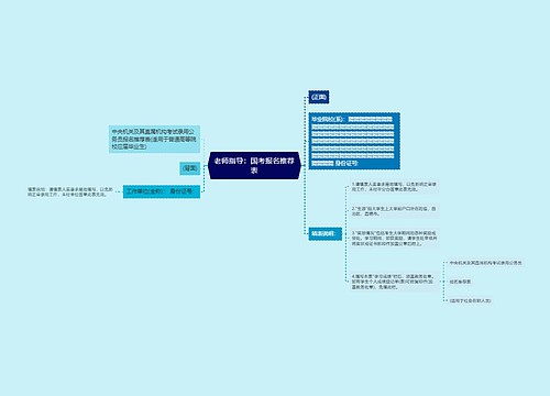 老师指导：国考报名推荐表