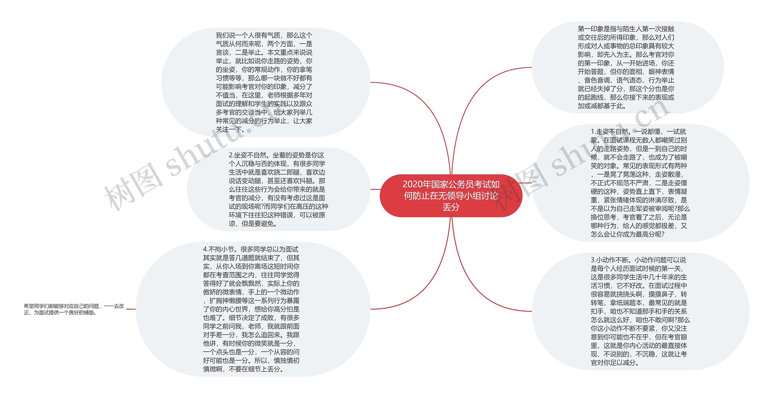 2020年国家公务员考试如何防止在无领导小组讨论丢分