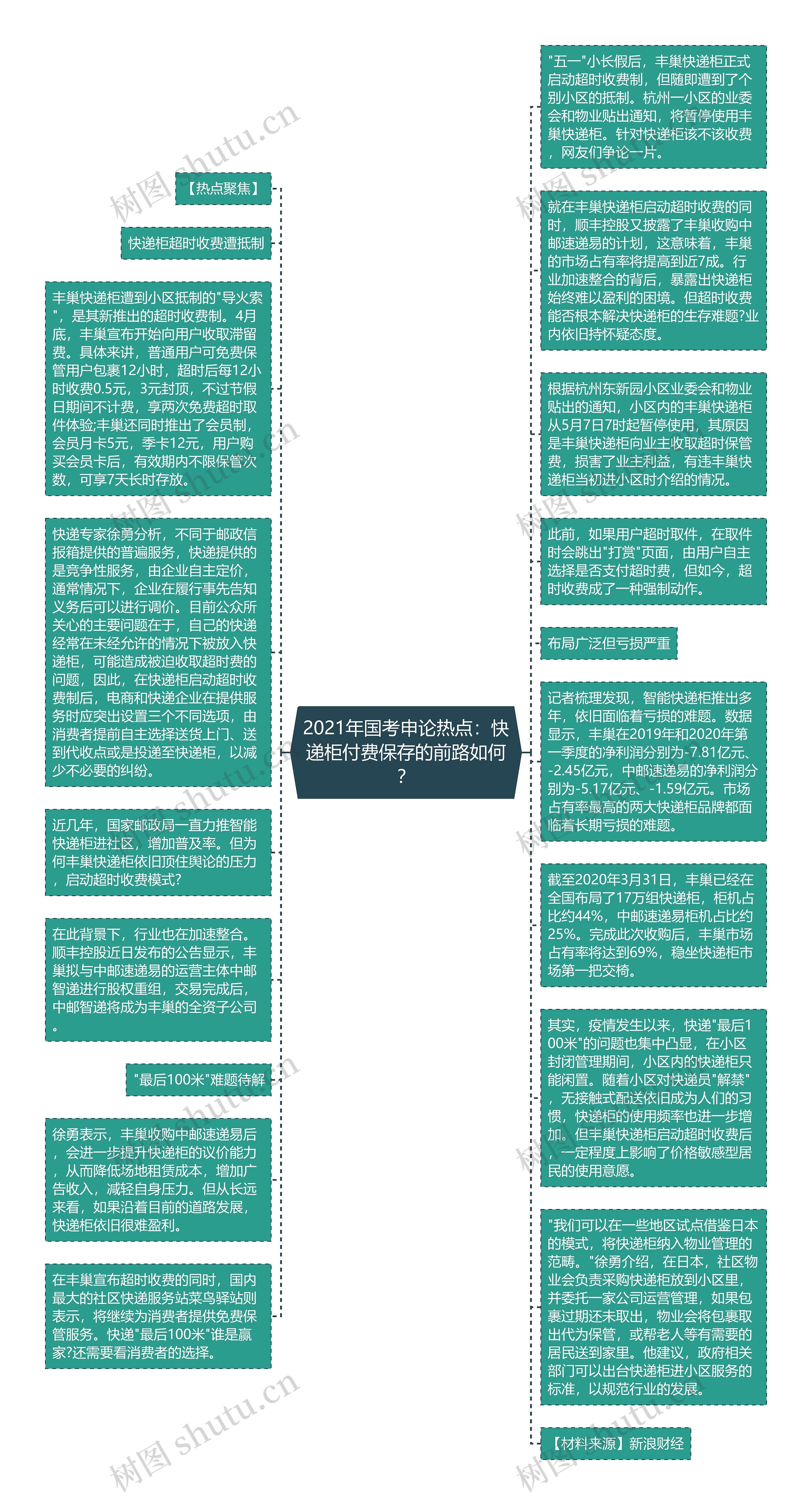 2021年国考申论热点：快递柜付费保存的前路如何？