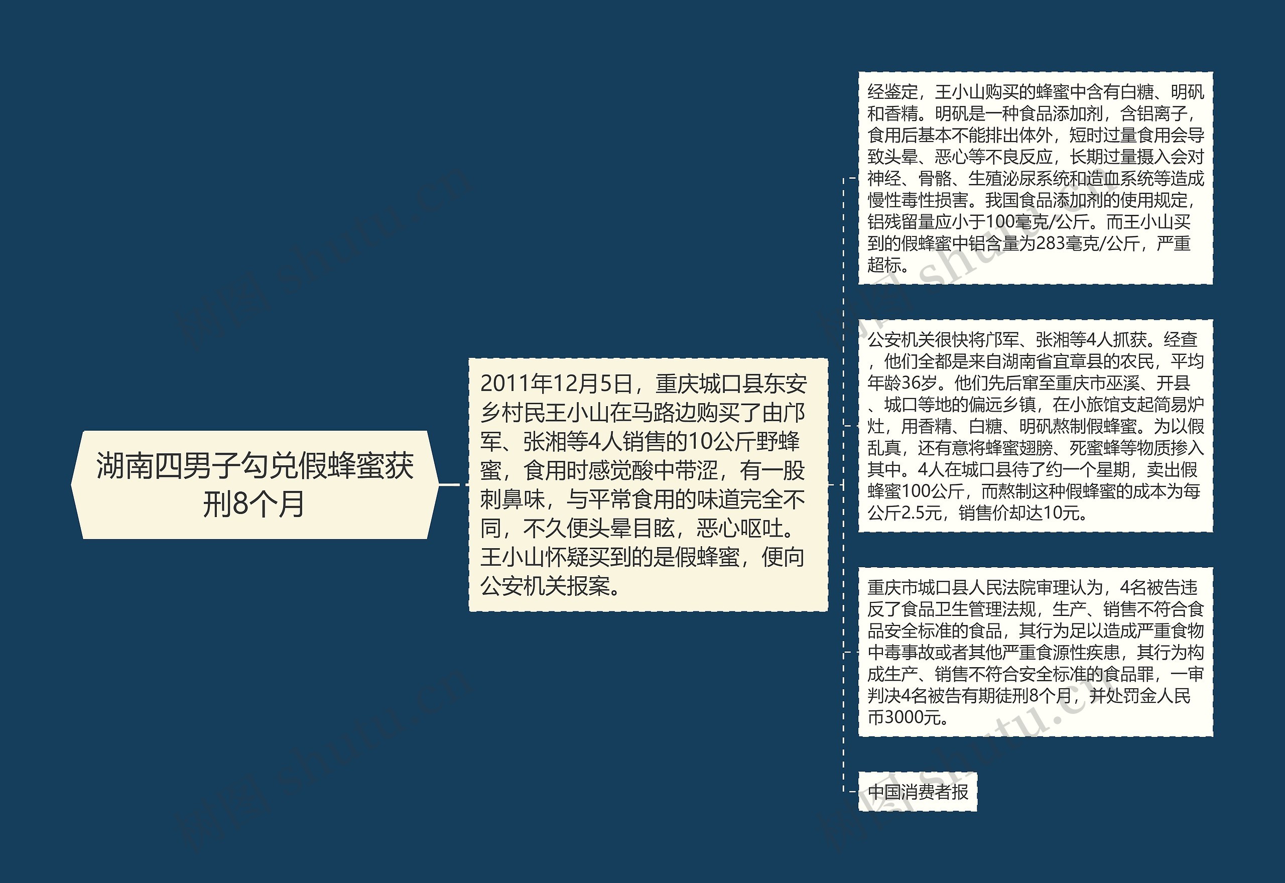 湖南四男子勾兑假蜂蜜获刑8个月