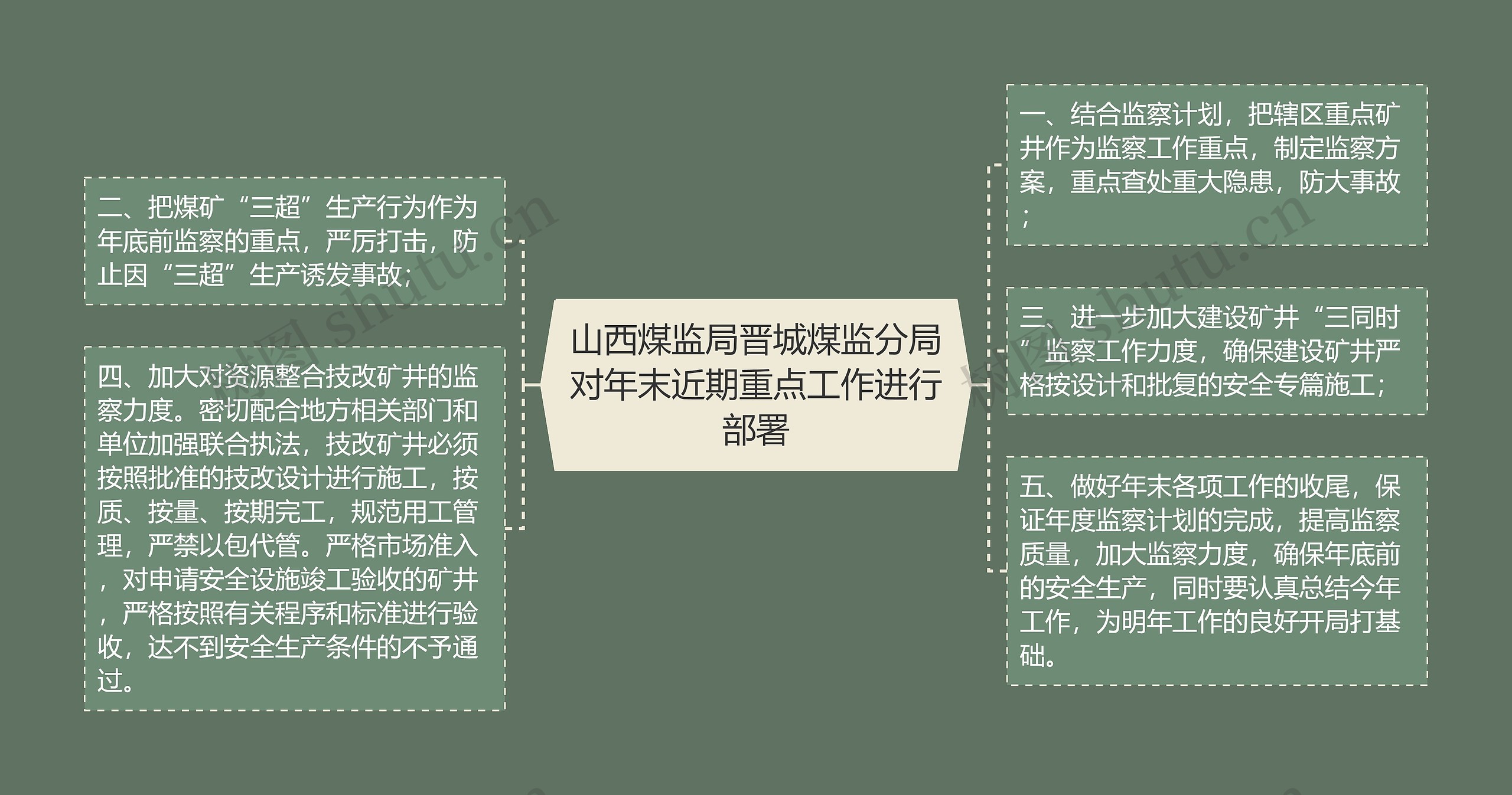 山西煤监局晋城煤监分局对年末近期重点工作进行部署