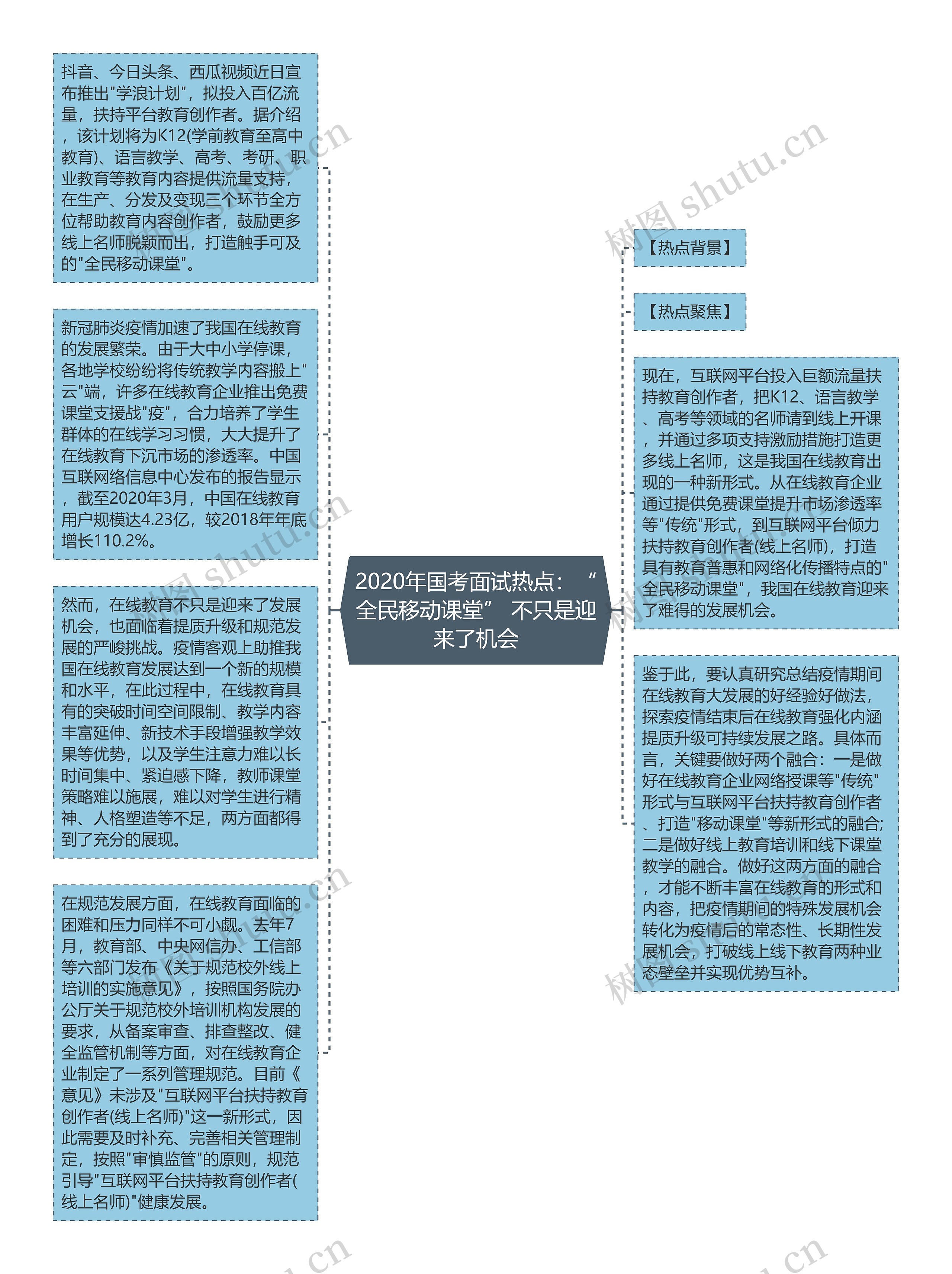 2020年国考面试热点：“全民移动课堂” 不只是迎来了机会思维导图