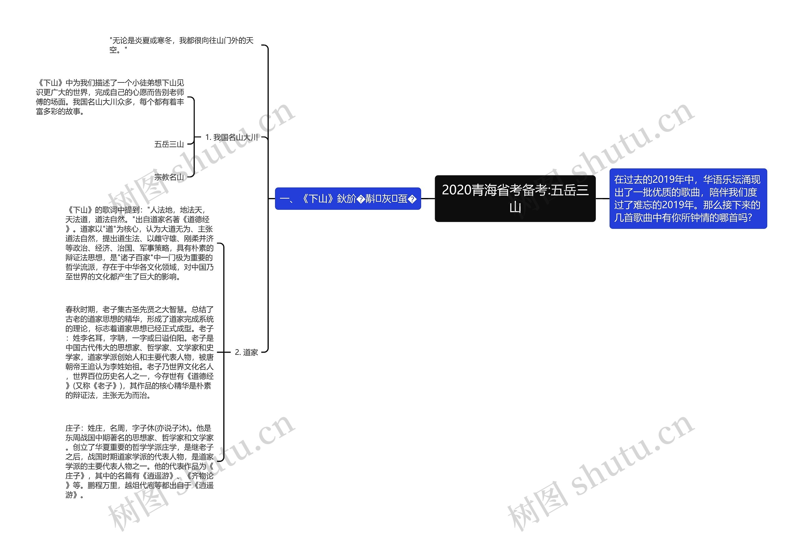 2020青海省考备考:五岳三山思维导图