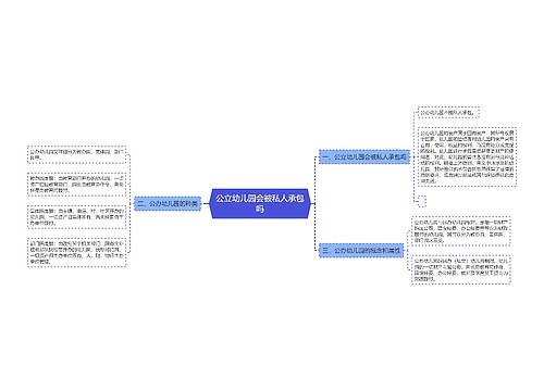 公立幼儿园会被私人承包吗