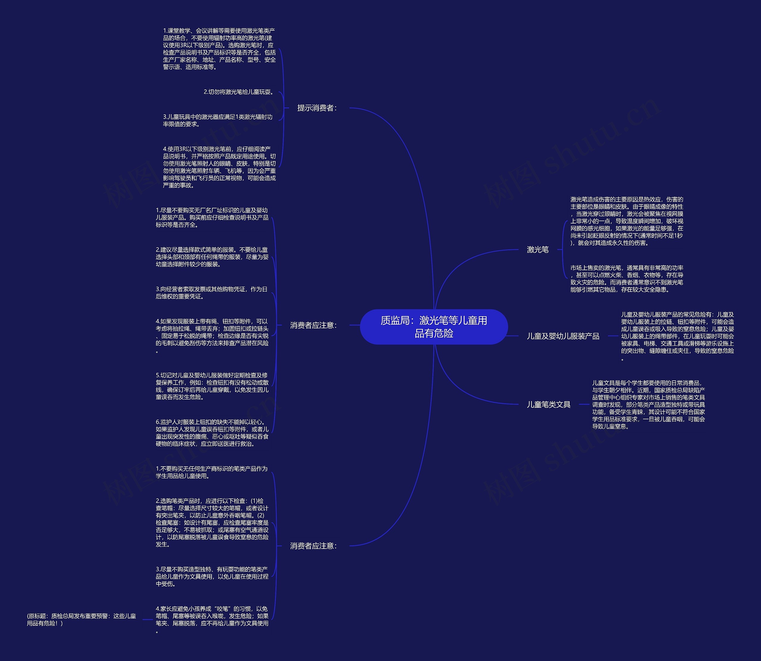 质监局：激光笔等儿童用品有危险思维导图