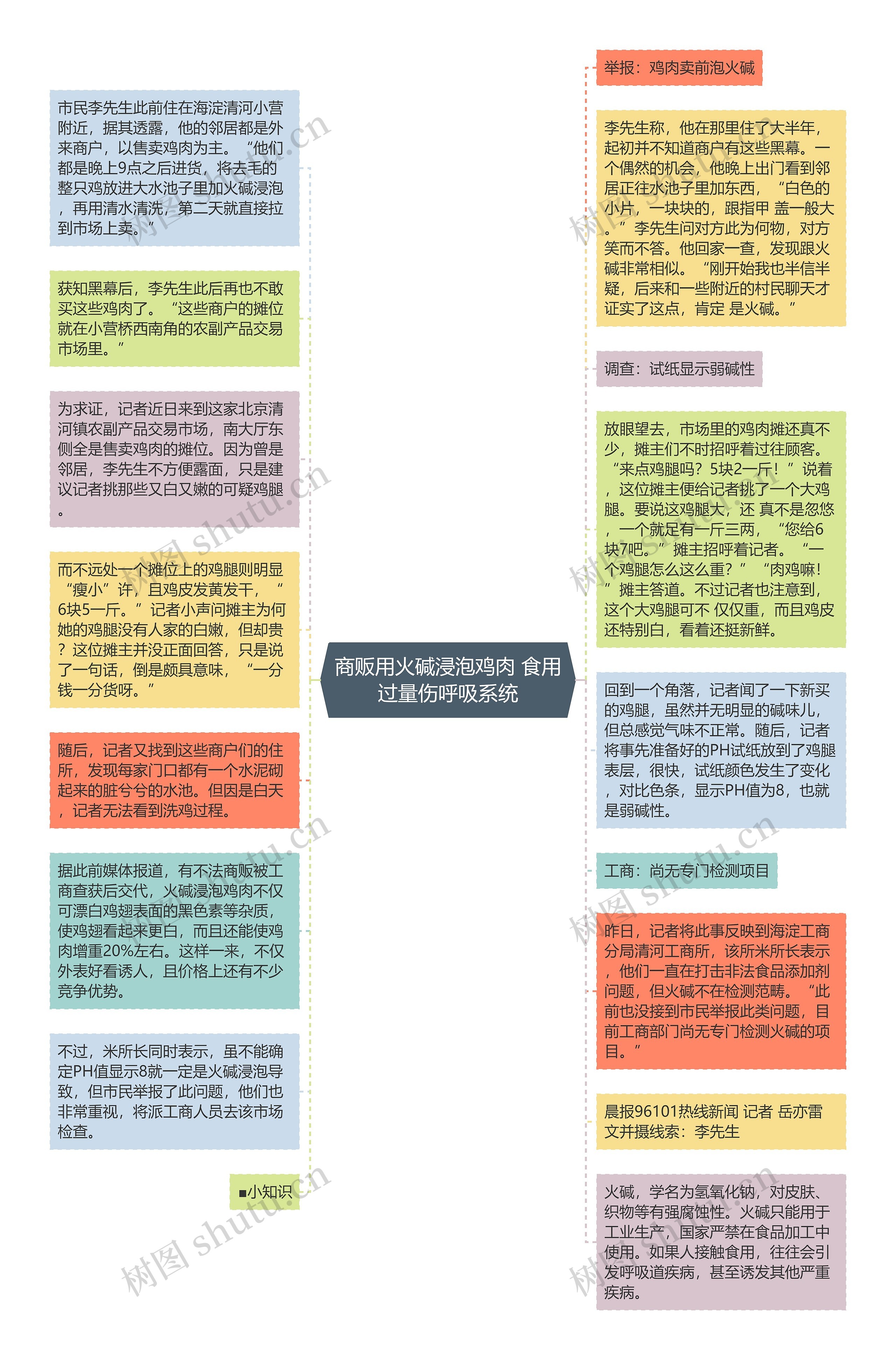 商贩用火碱浸泡鸡肉 食用过量伤呼吸系统思维导图