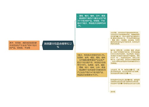 陕西夏令饮品合格率82.2%