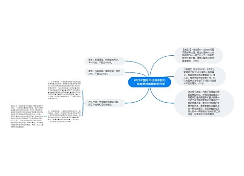 2021年国考申论备考技巧：流程类对策题如何作答