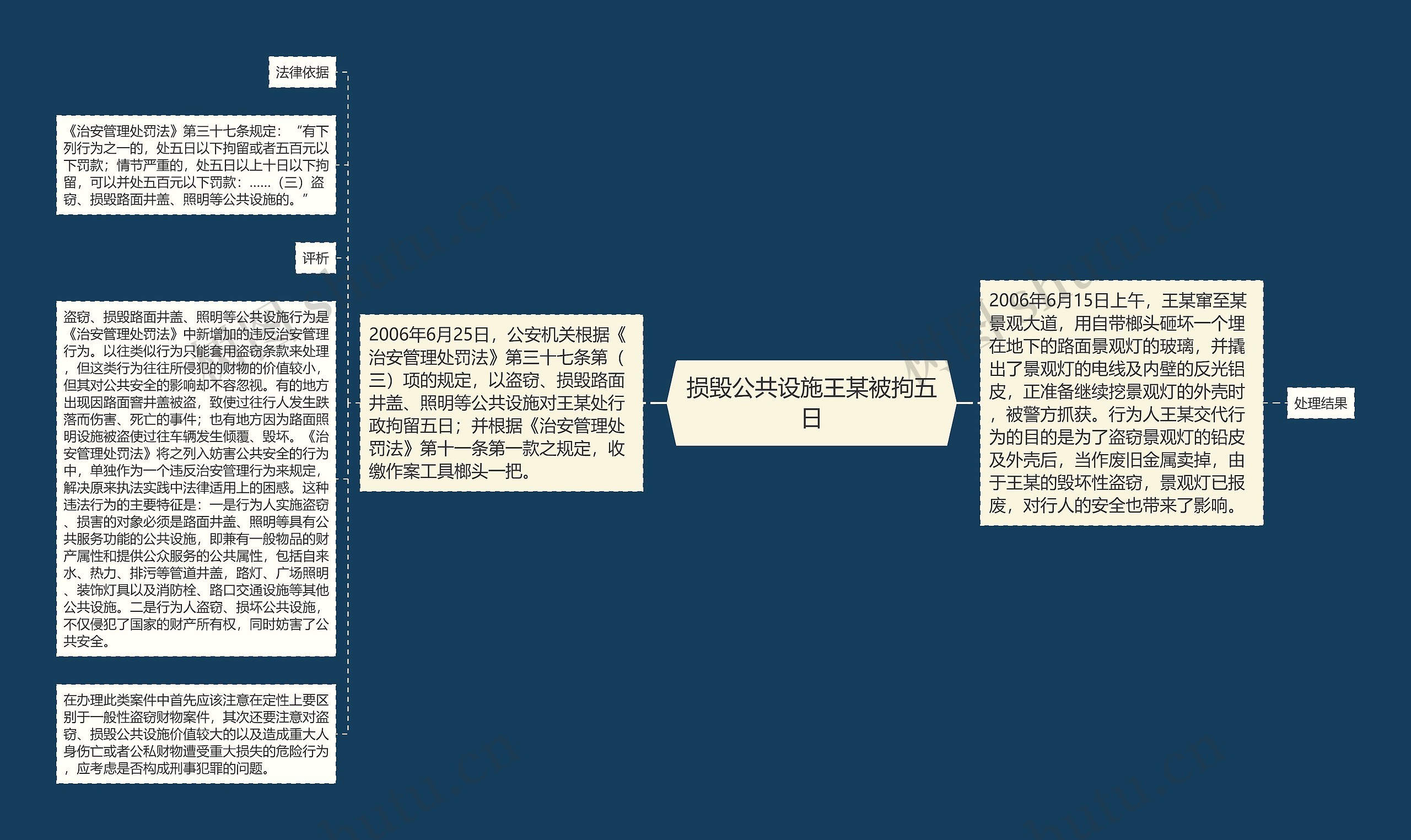 损毁公共设施王某被拘五日